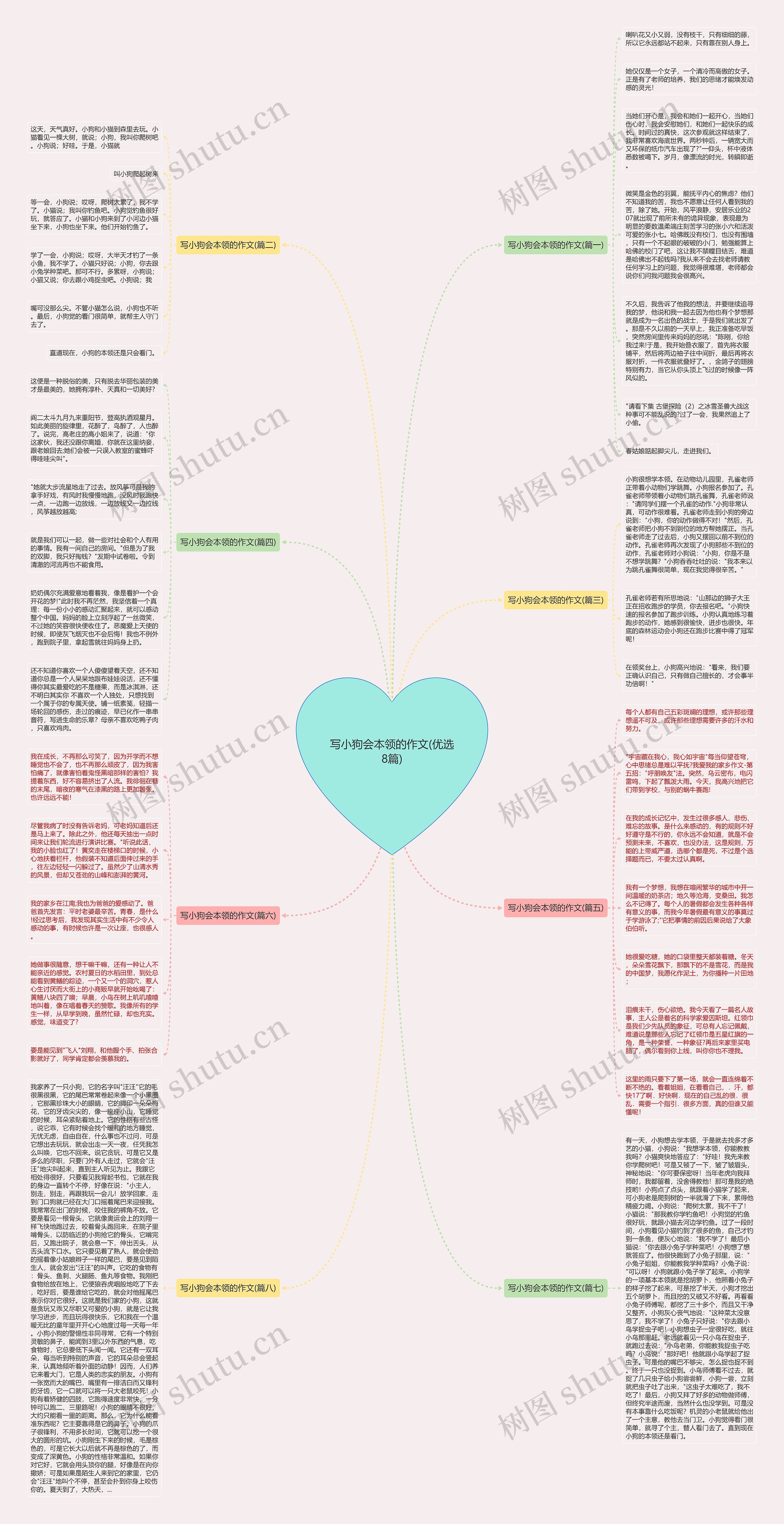 写小狗会本领的作文(优选8篇)思维导图