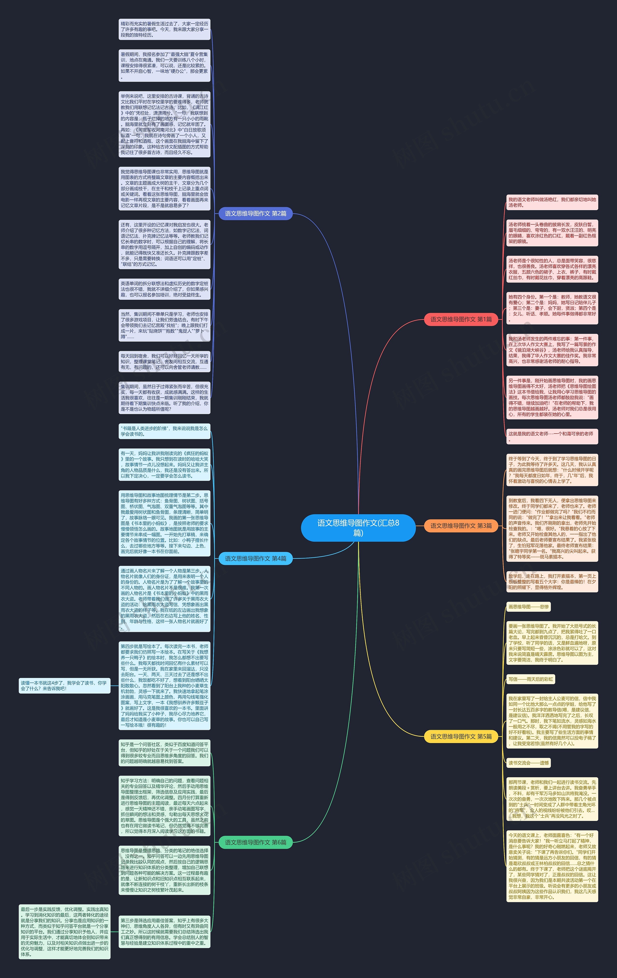 语文作文(汇总8篇)思维导图