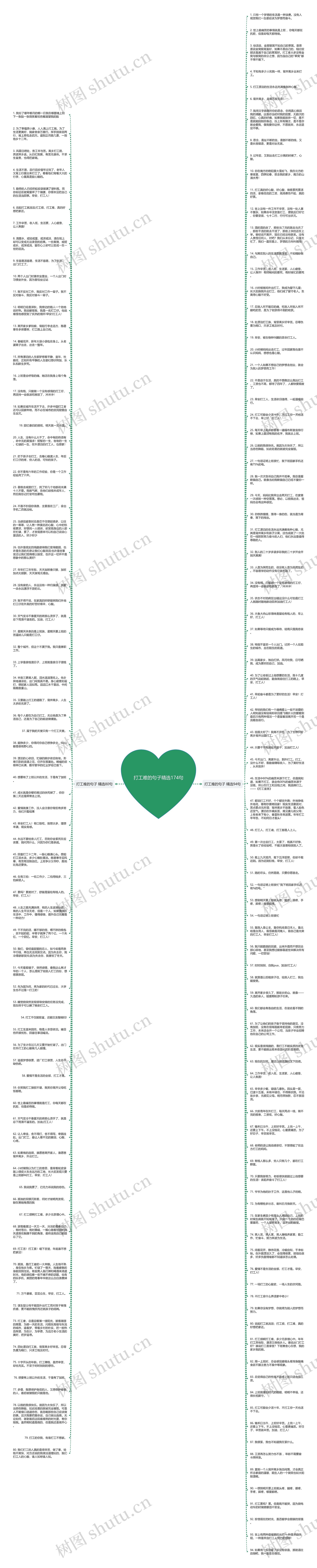 打工难的句子精选174句思维导图高清图 打工难的句子精选174句思维导图
