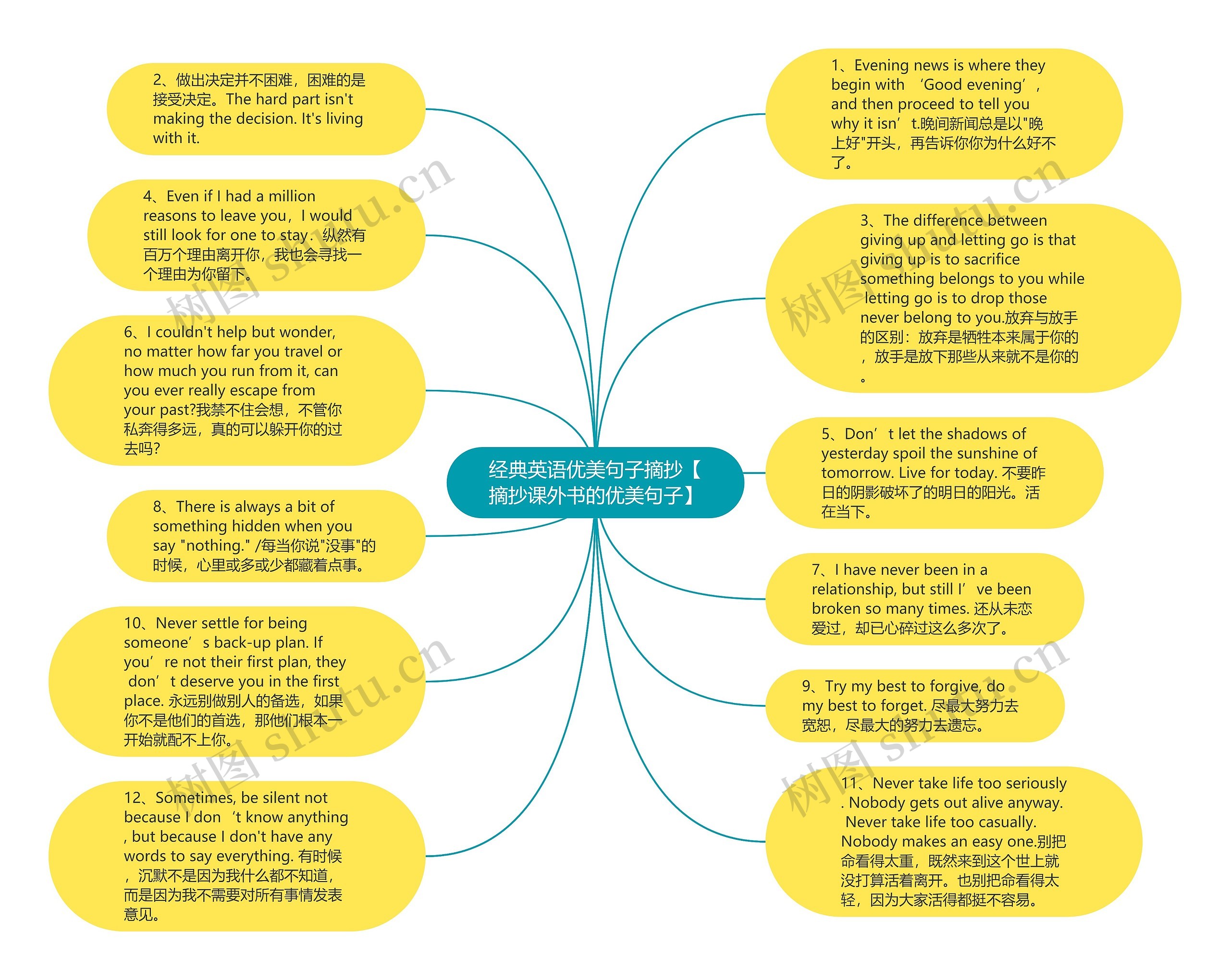 经典英语优美句子摘抄【摘抄课外书的优美句子】思维导图