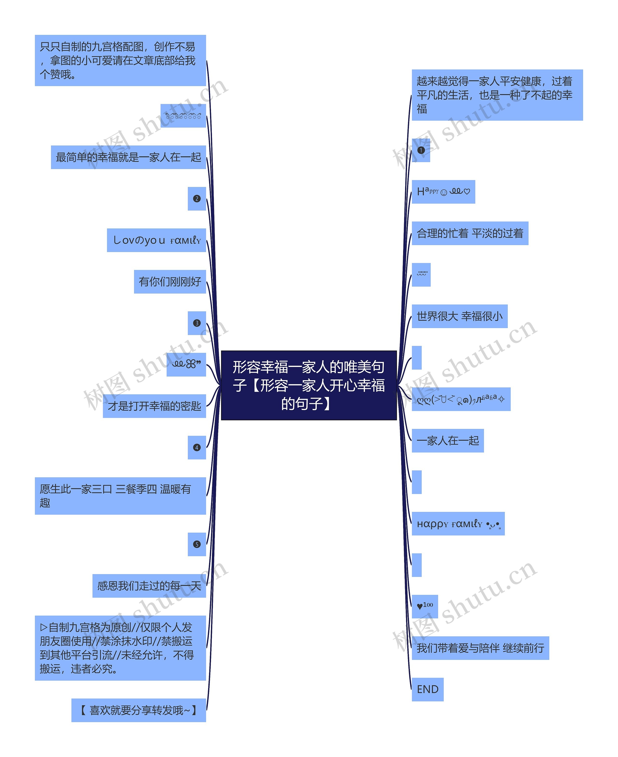 形容幸福一家人的唯美句子【形容一家人开心幸福的句子】思维导图