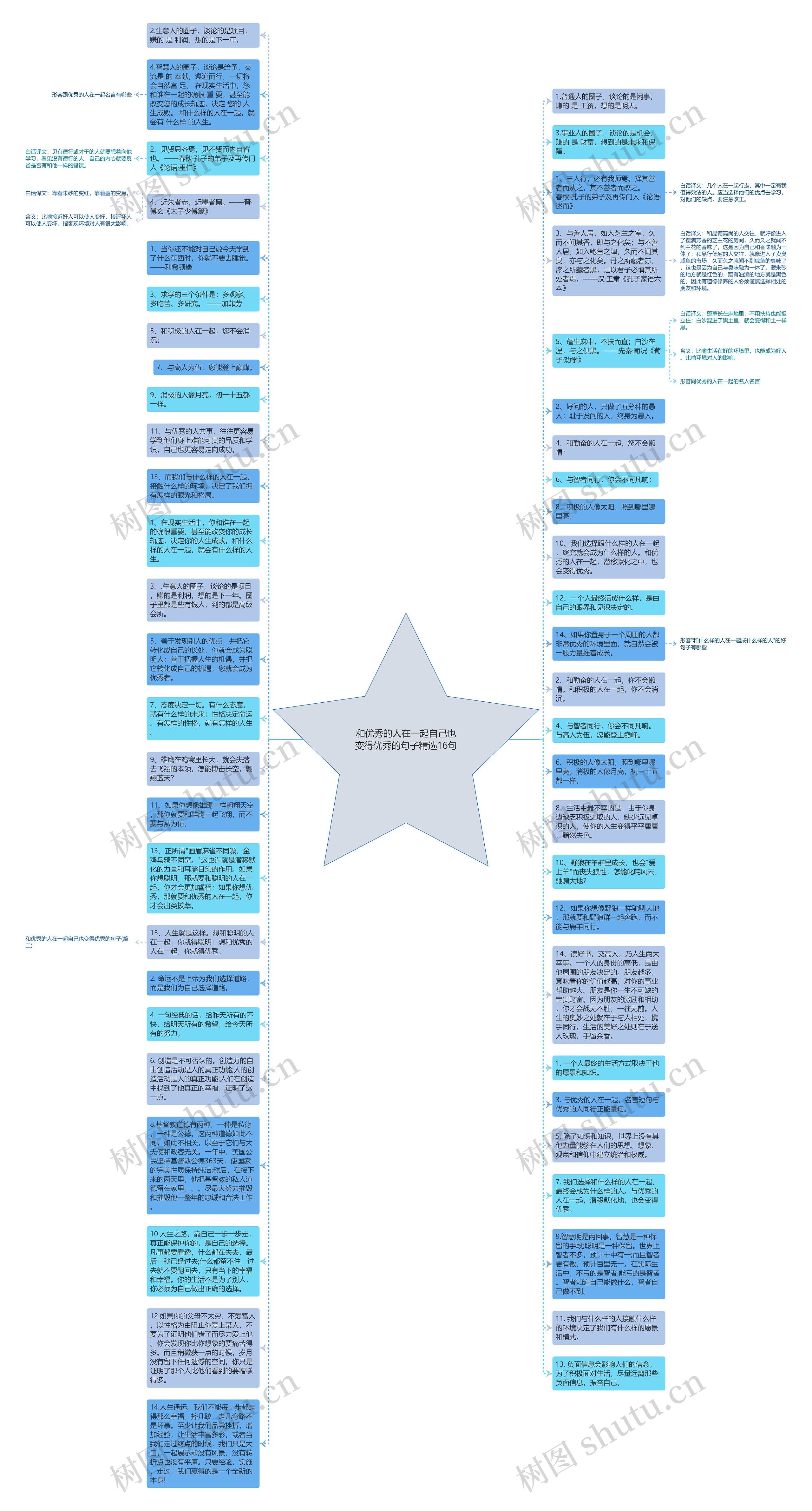 和优秀的人在一起自己也变得优秀的句子精选16句思维导图