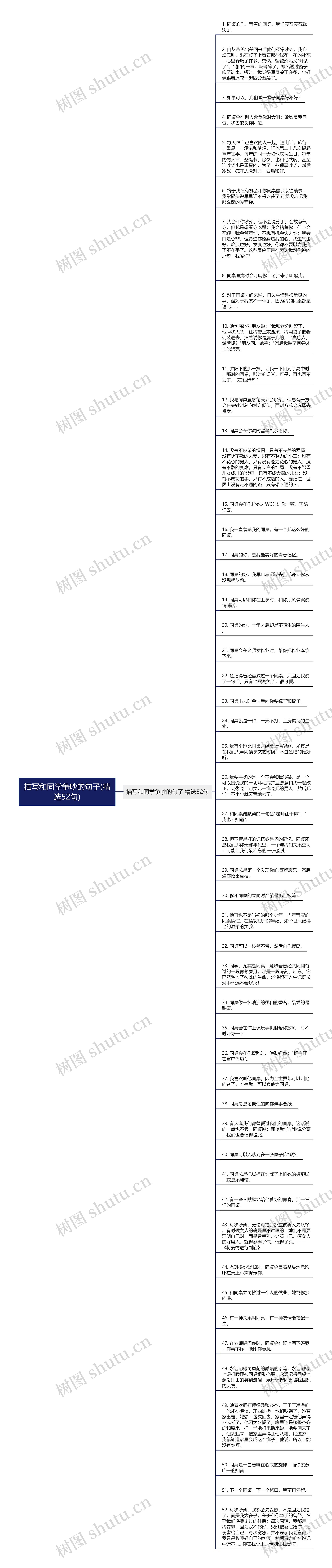 描写和同学争吵的句子(精选52句)