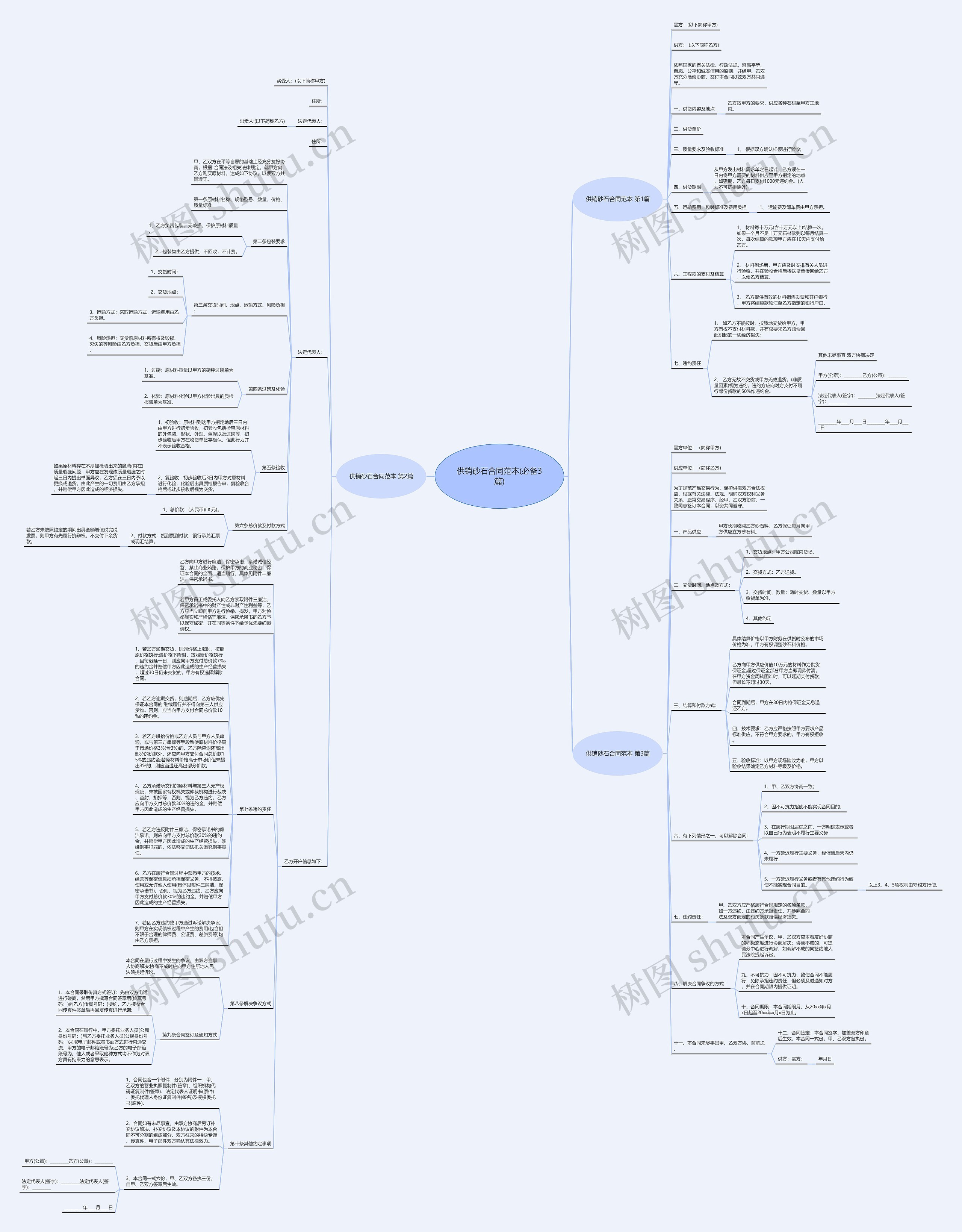 供销砂石合同范本(必备3篇)思维导图