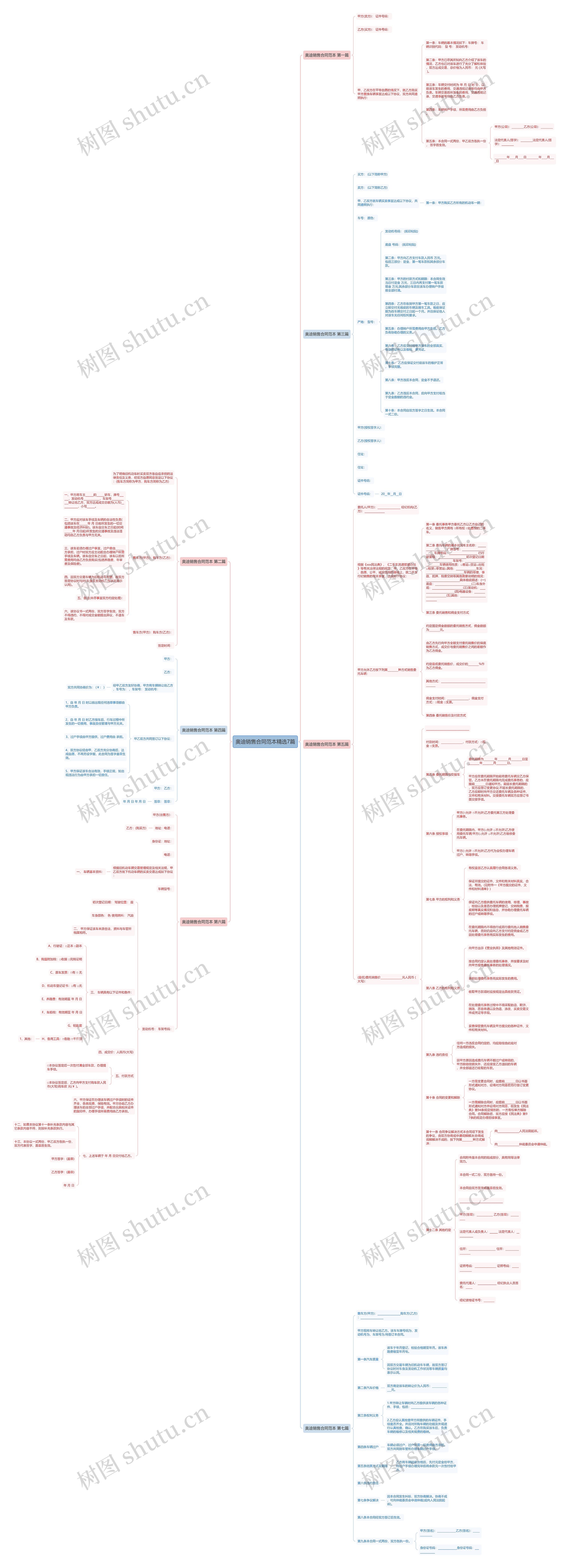 奥迪销售合同范本精选7篇 奥迪销售合同范本精选7篇