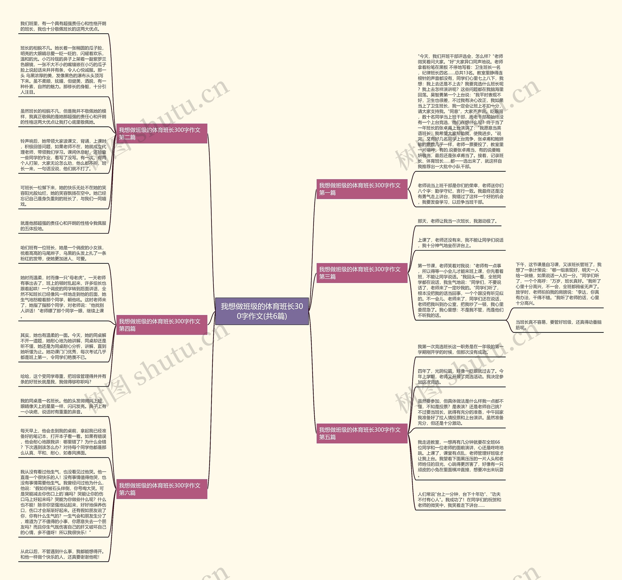 我想做班级的体育班长300字作文(共6篇) 我想做班级的体育班长300字作文(共6篇)