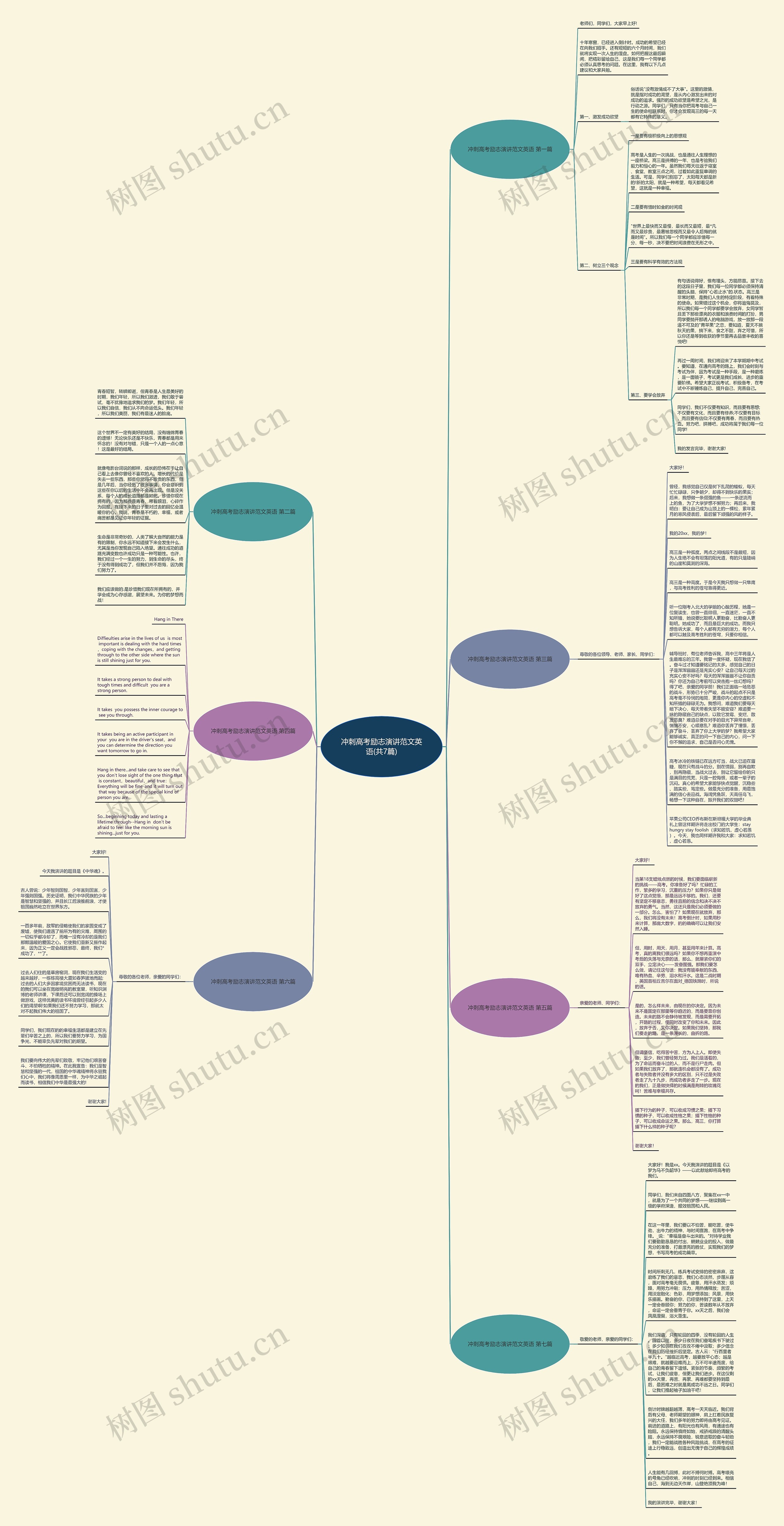 冲刺高考励志演讲范文英语(共7篇)思维导图
