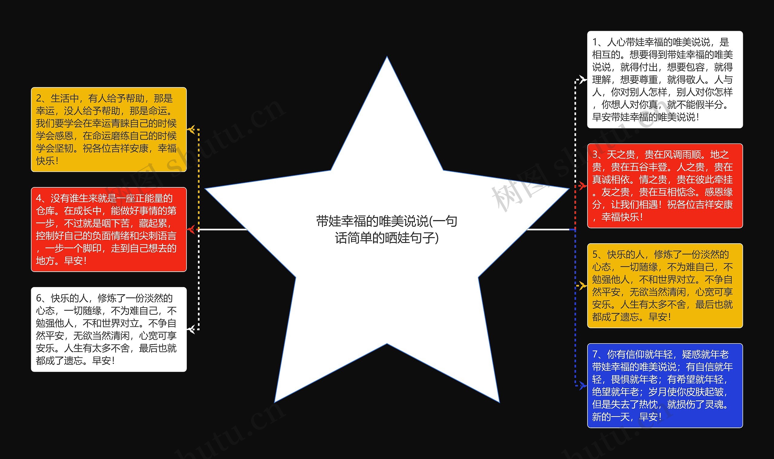 带娃幸福的唯美说说(一句话简单的晒娃句子)思维导图
