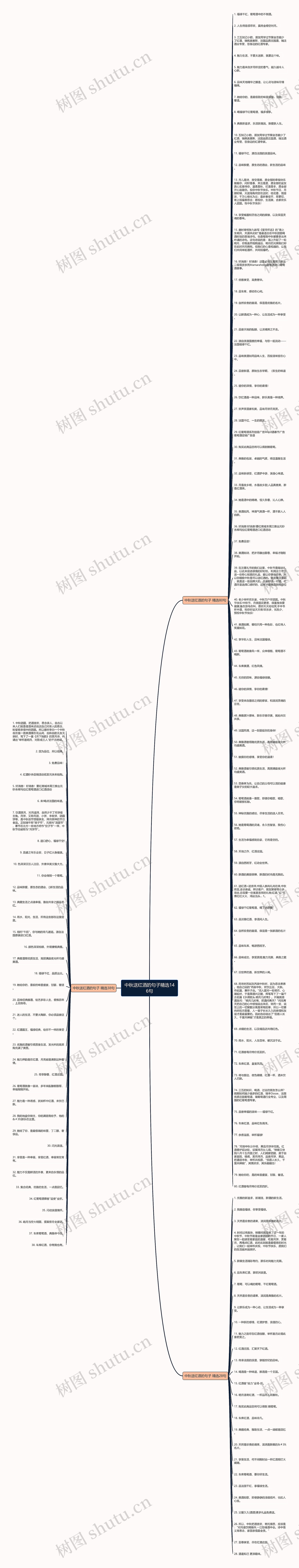 中秋送红酒的句子精选146句思维导图