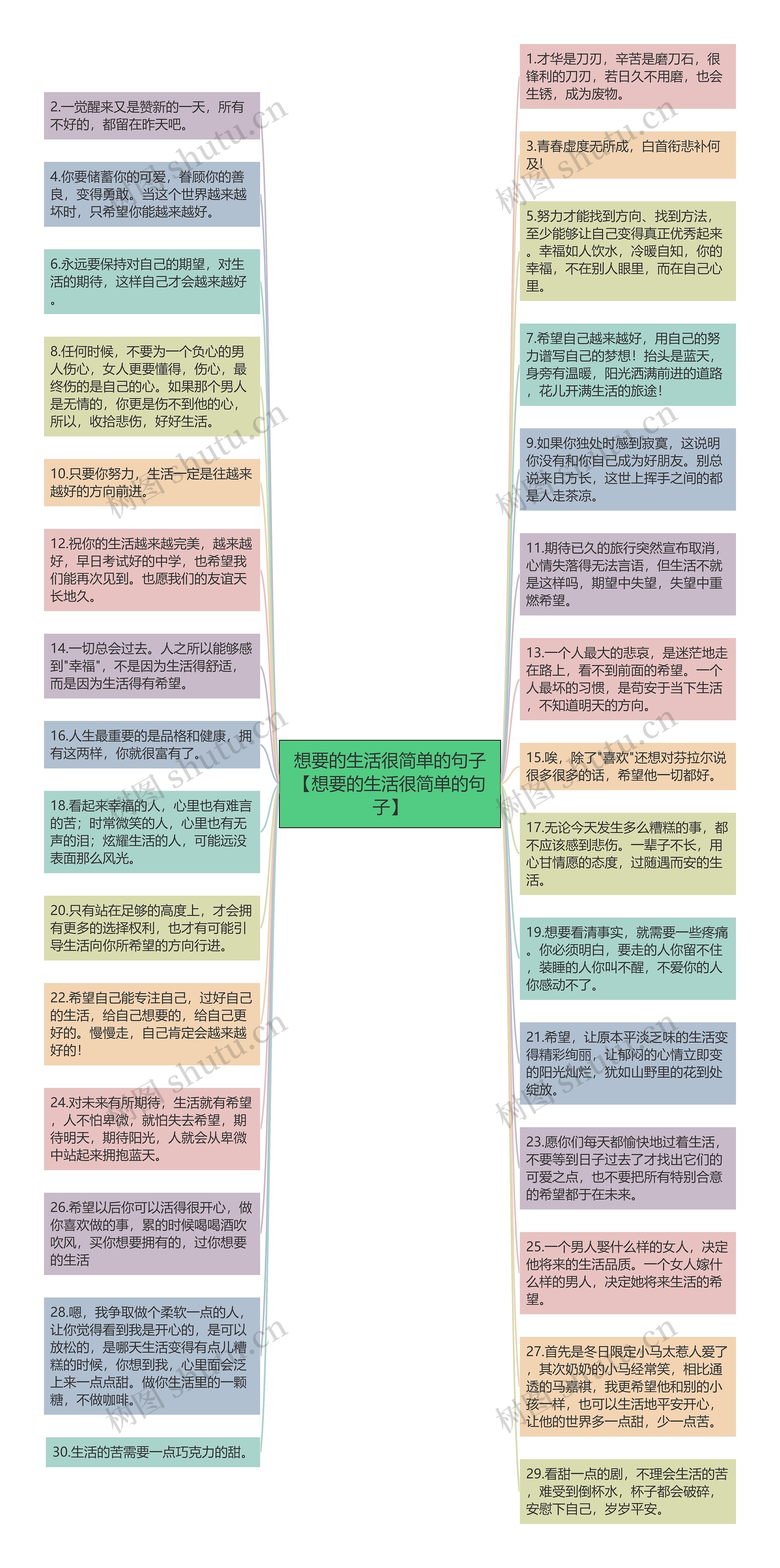 想要的生活很简单的句子【想要的生活很简单的句子】