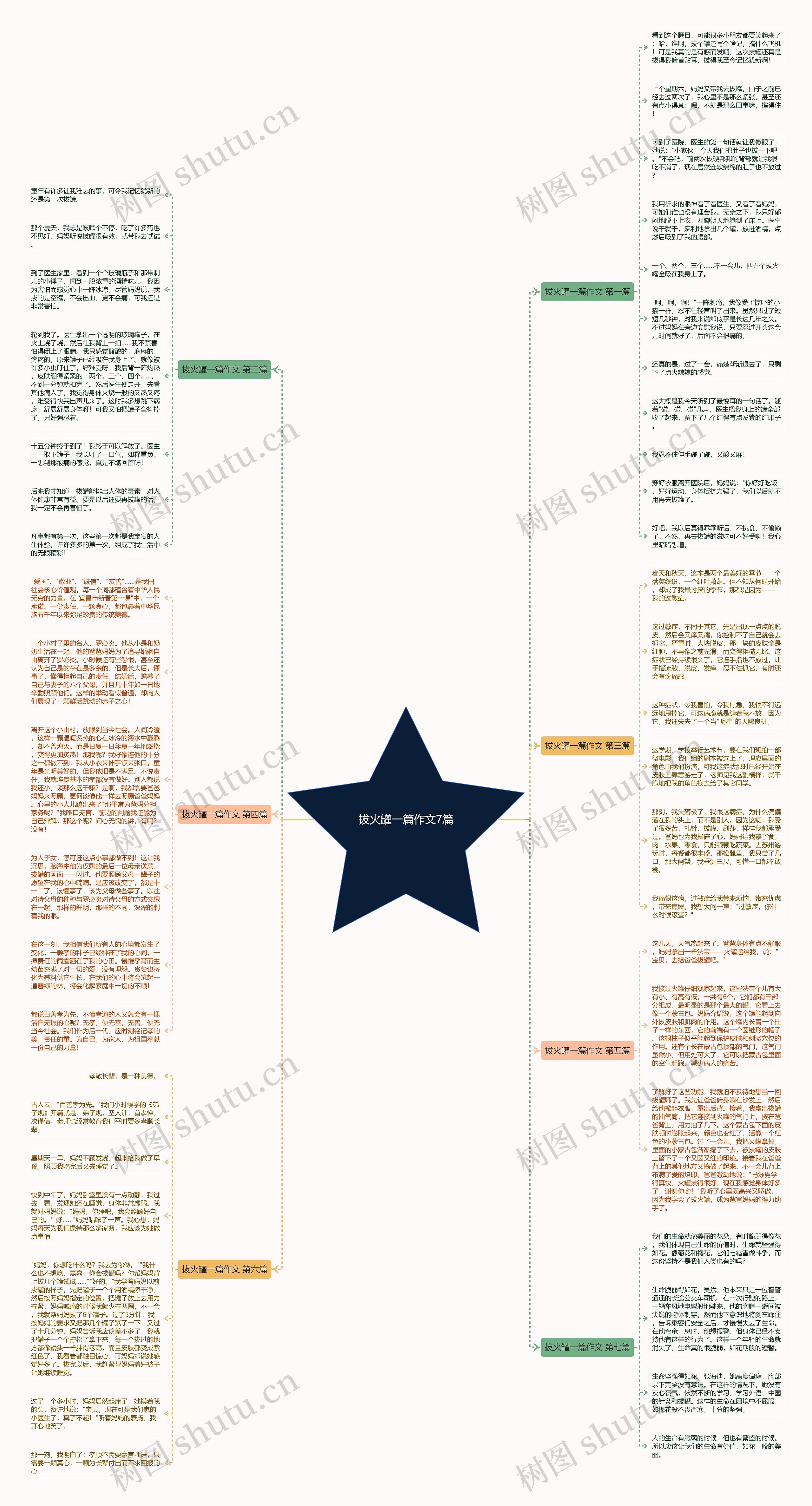拔火罐一篇作文7篇思维导图