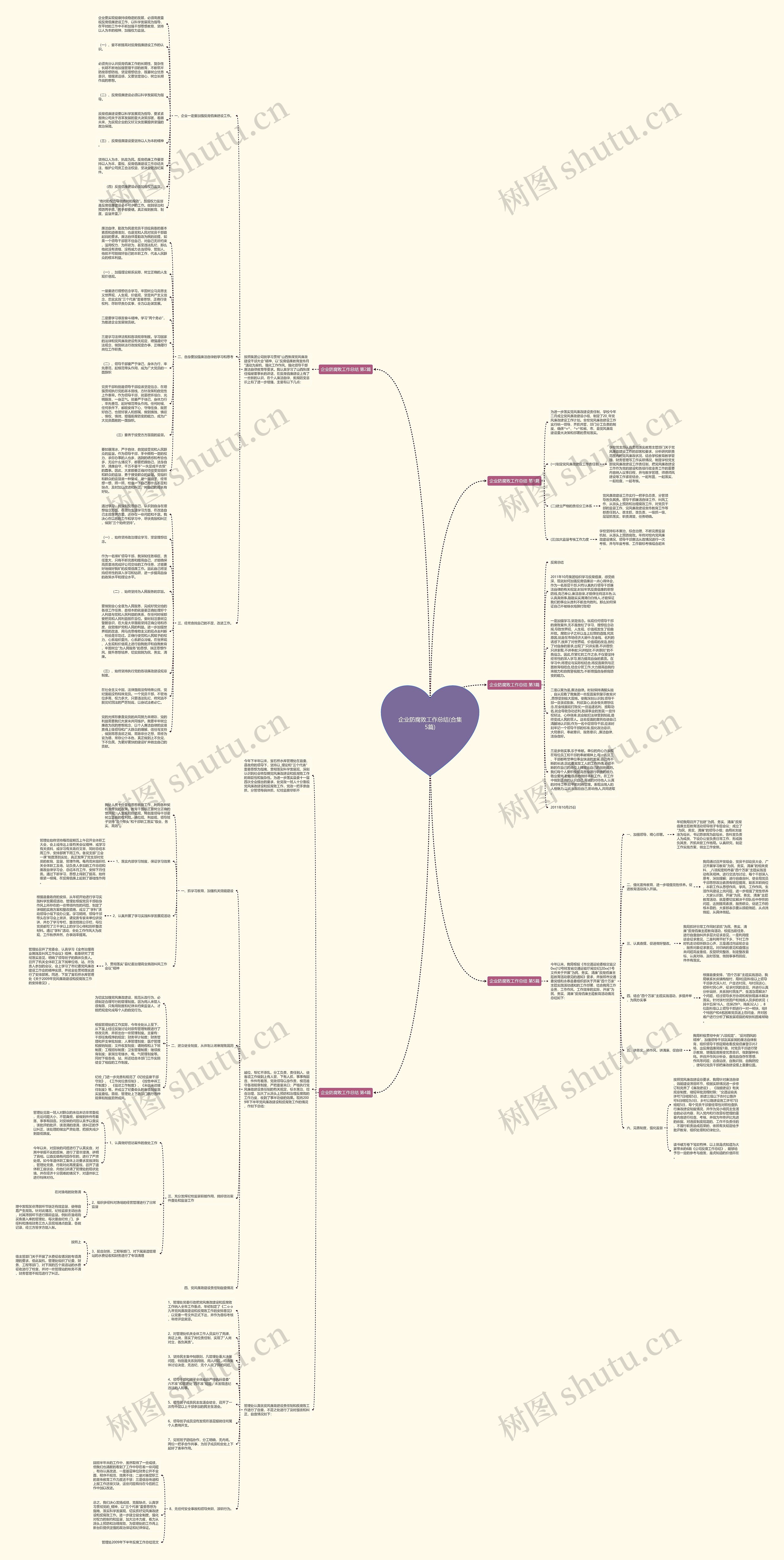 企业防腐败工作总结(合集5篇)思维导图