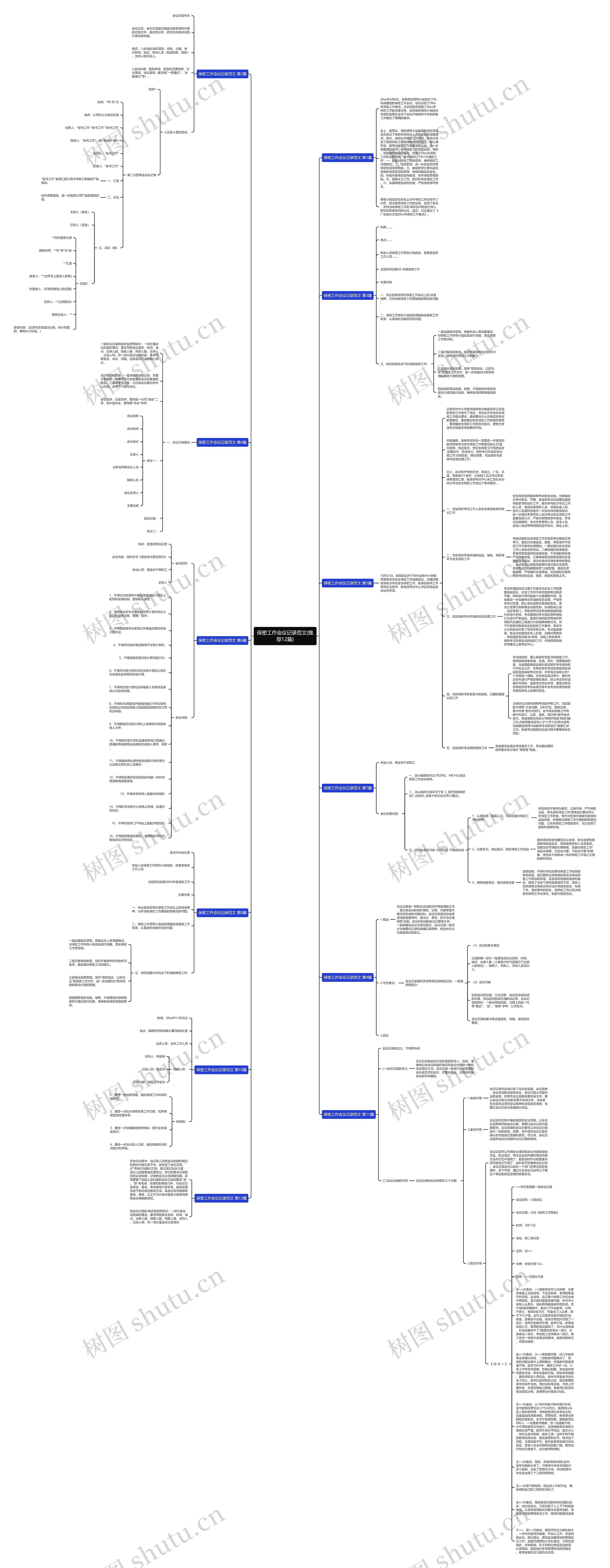 保密工作会议记录范文(推荐12篇)思维导图