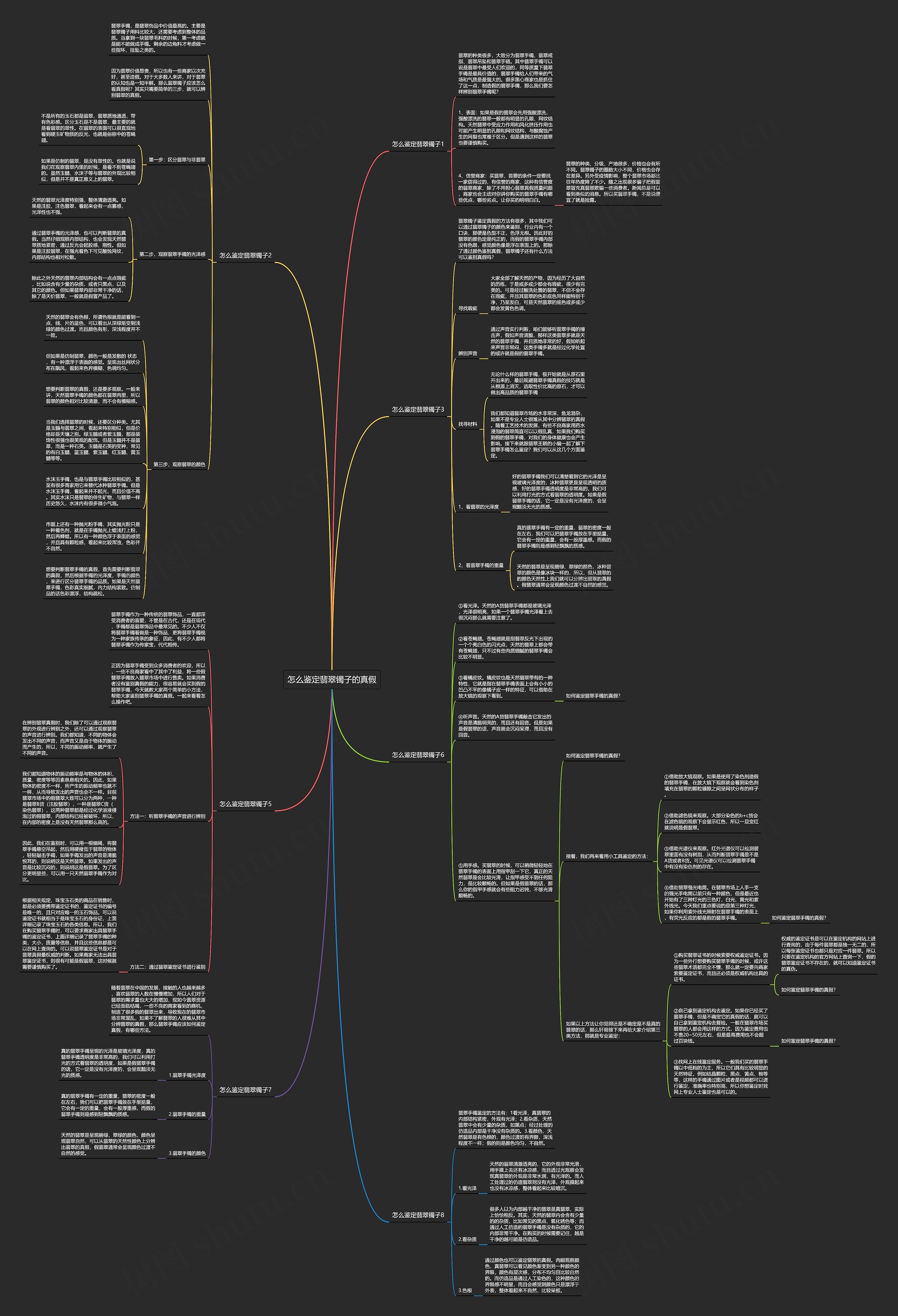 怎么鉴定翡翠镯子的真假思维导图