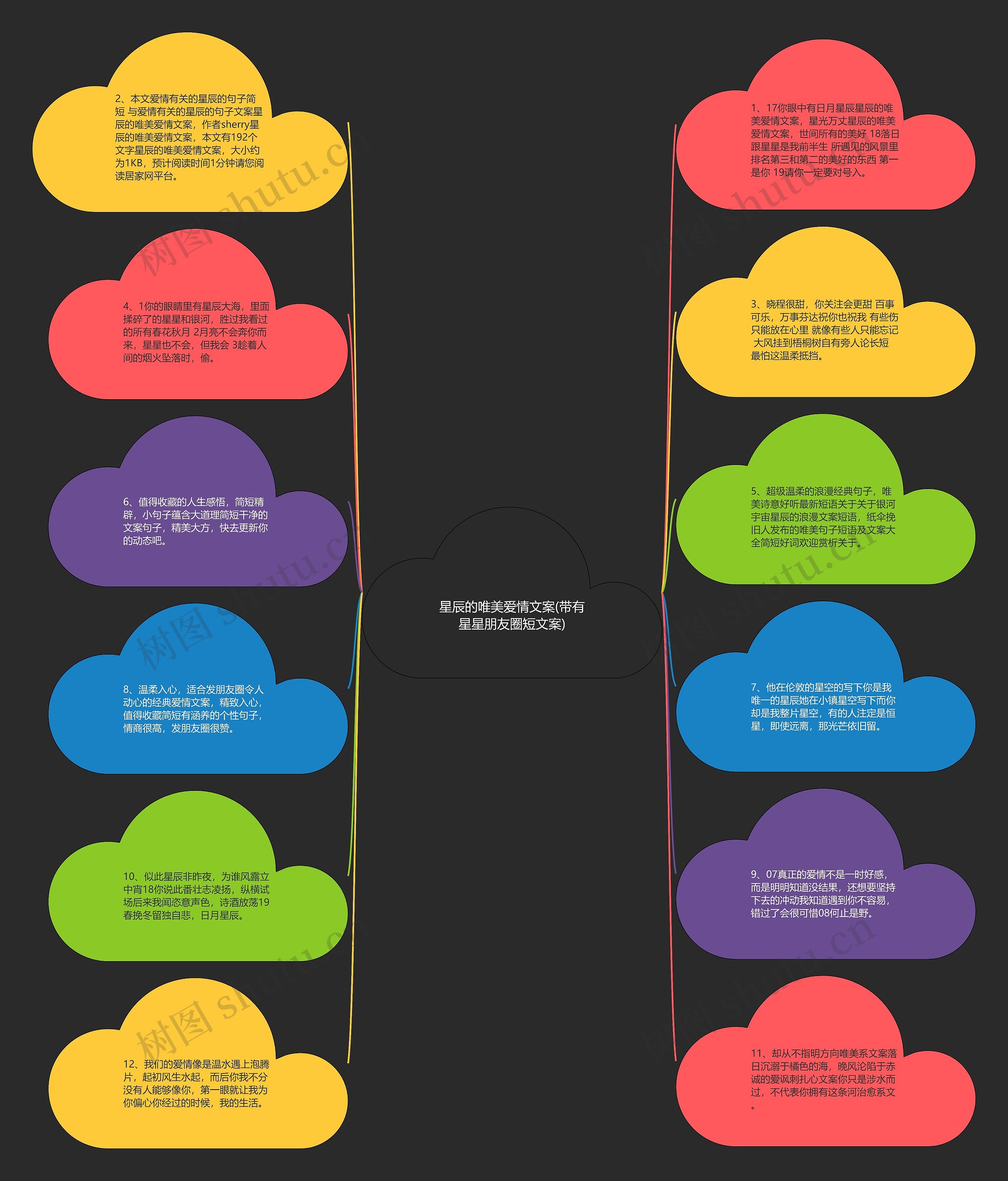 星辰的唯美爱情文案(带有星星朋友圈短文案)思维导图