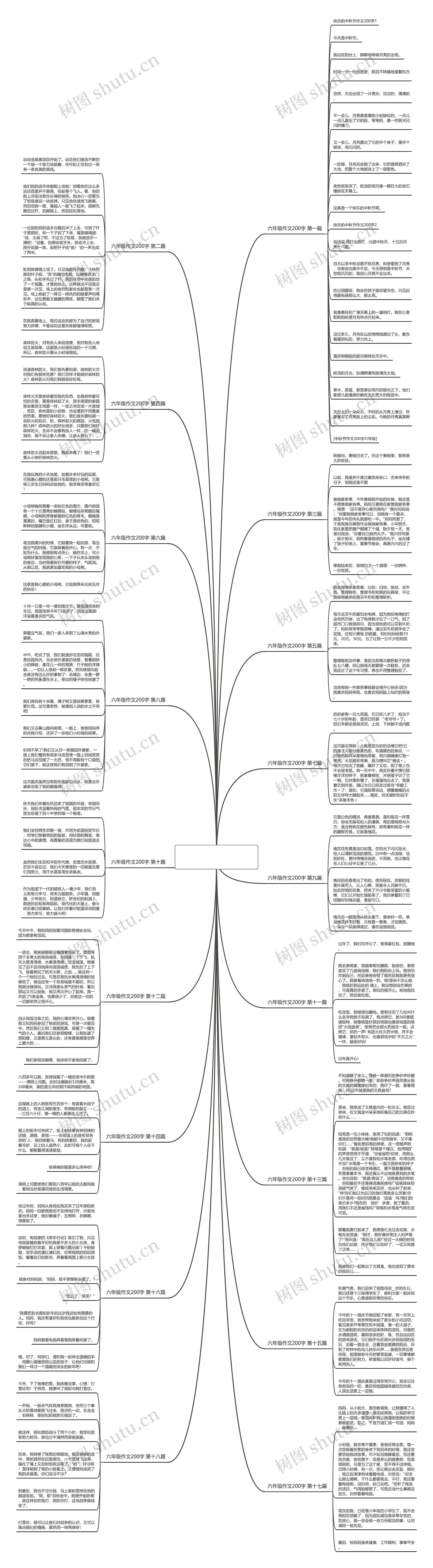六年级作文200字(推荐18篇)思维导图