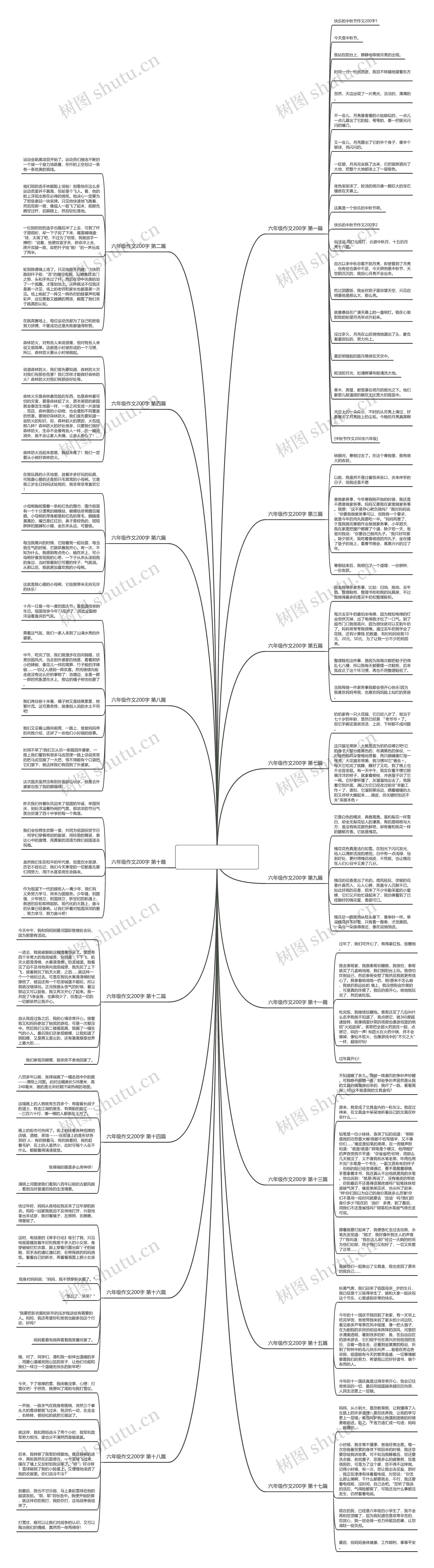 六年级作文200字(推荐18篇) 六年级作文200字(推荐18篇)