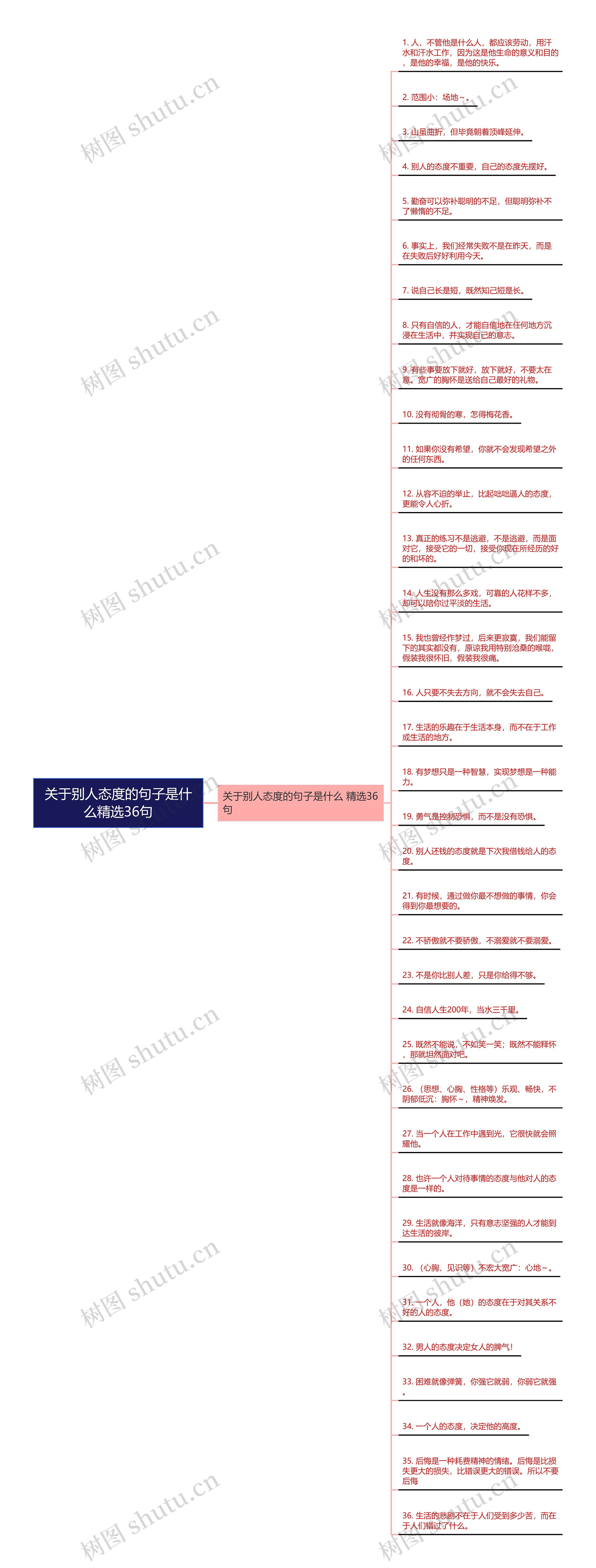 关于别人态度的句子是什么精选36句思维导图