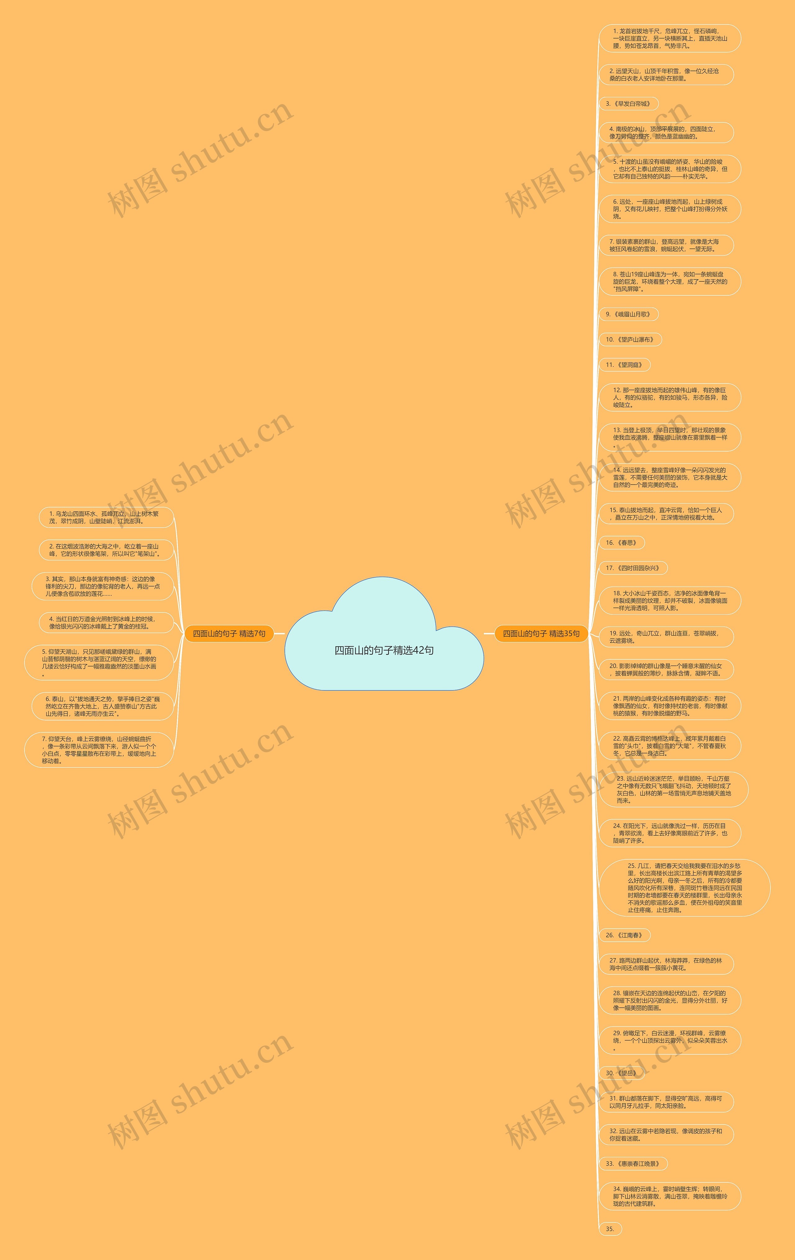 四面山的句子精选42句思维导图