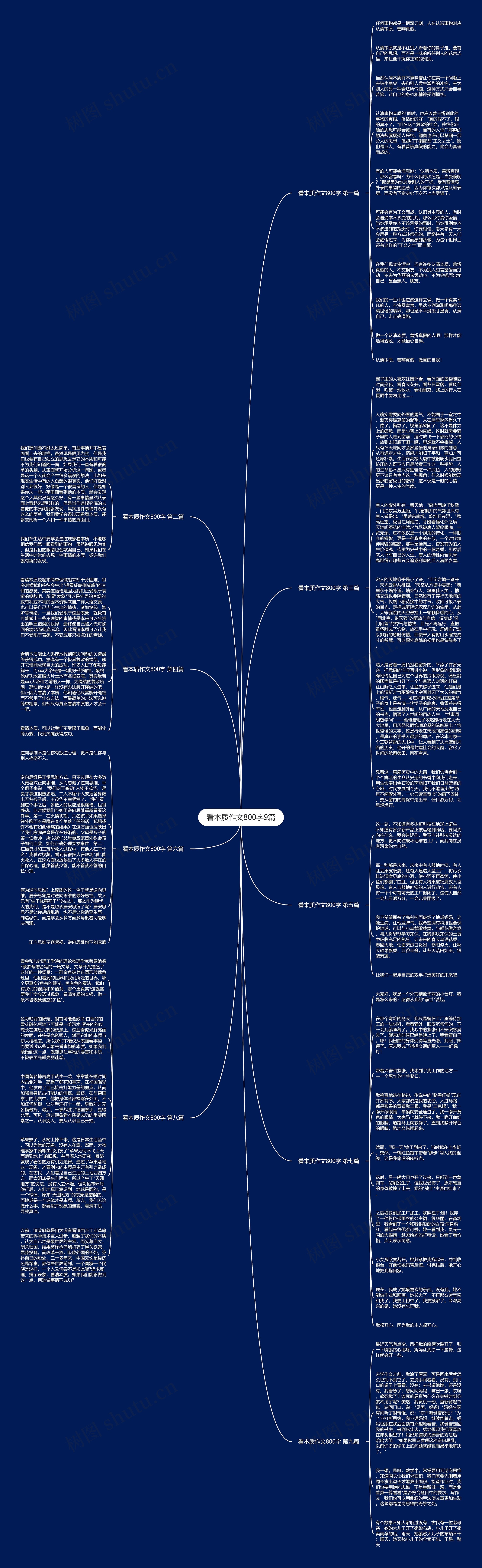 看本质作文800字9篇思维导图