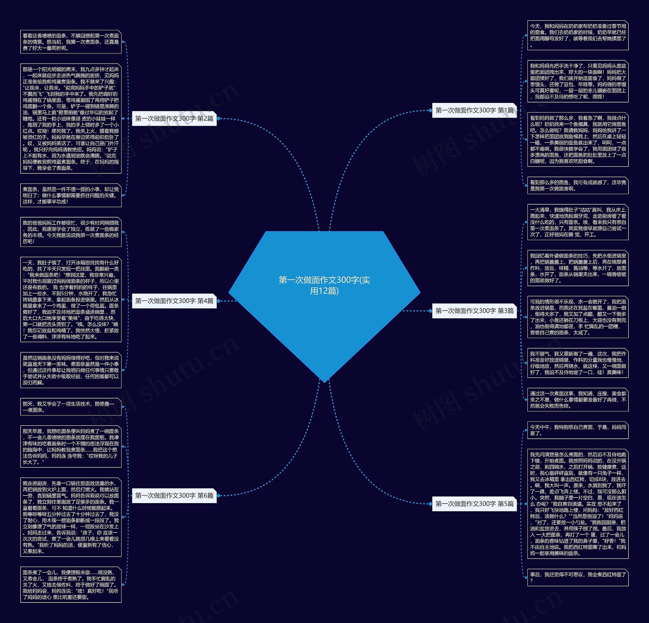第一次做面作文300字(实用12篇) 第一次做面作文300字(实用12篇)