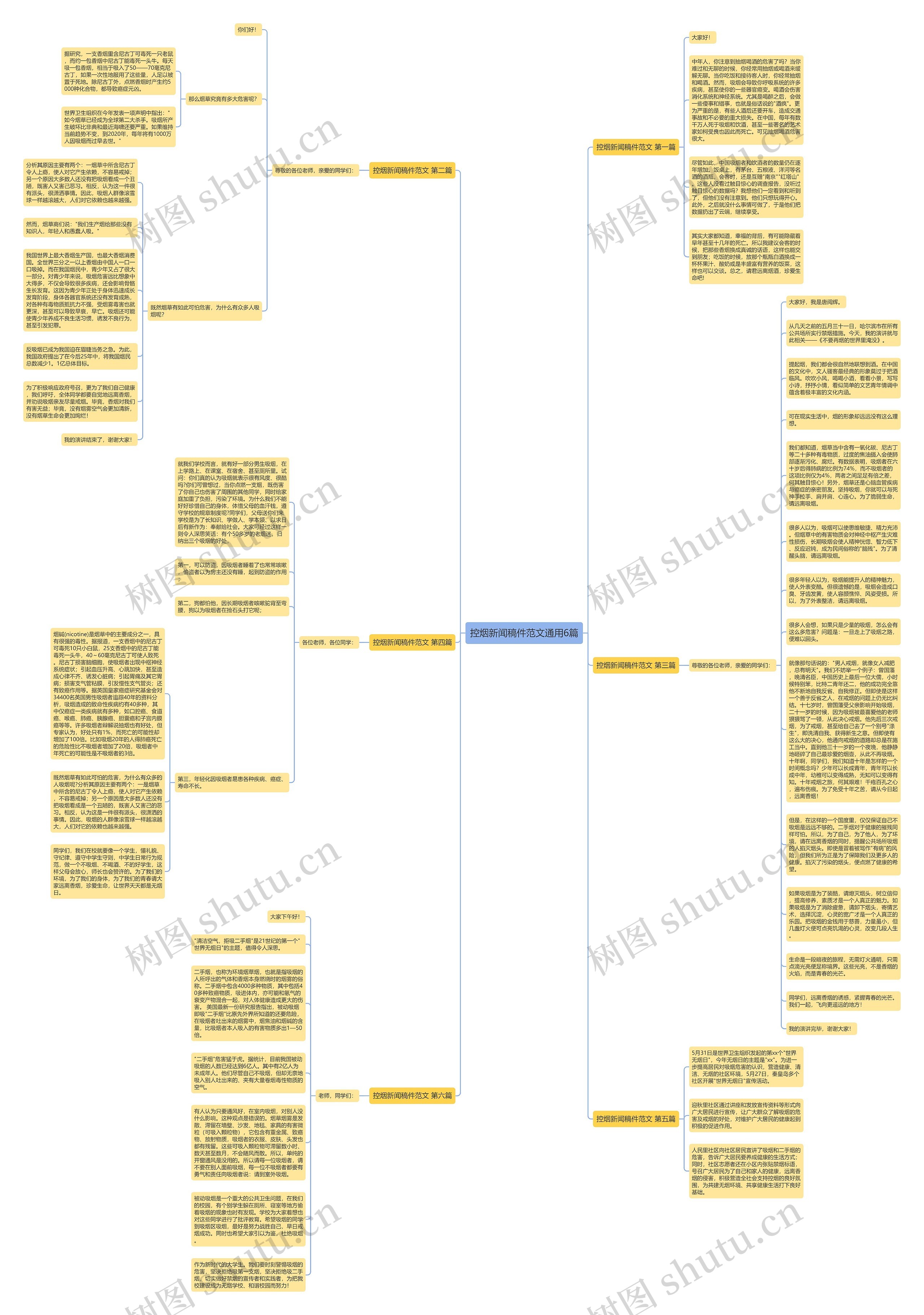 控烟新闻稿件范文通用6篇思维导图