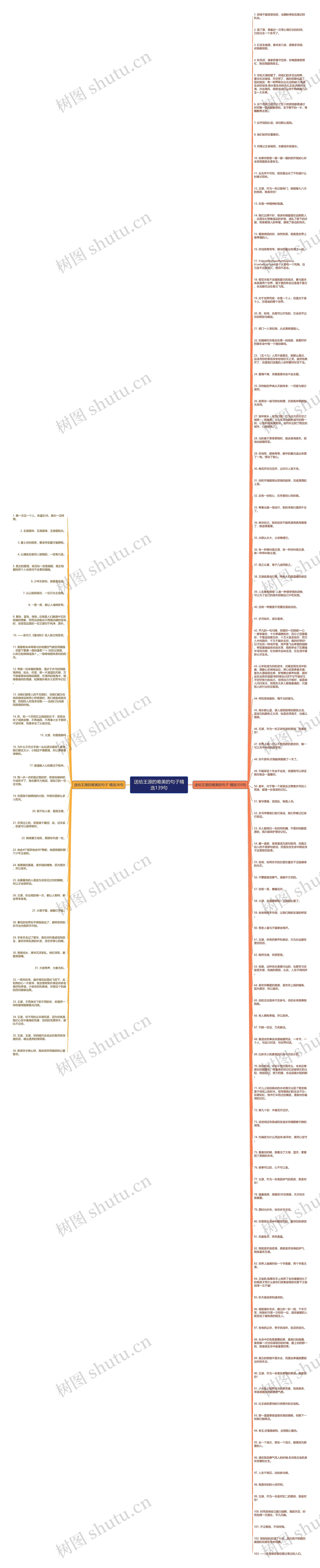 送给王源的唯美的句子精选139句思维导图