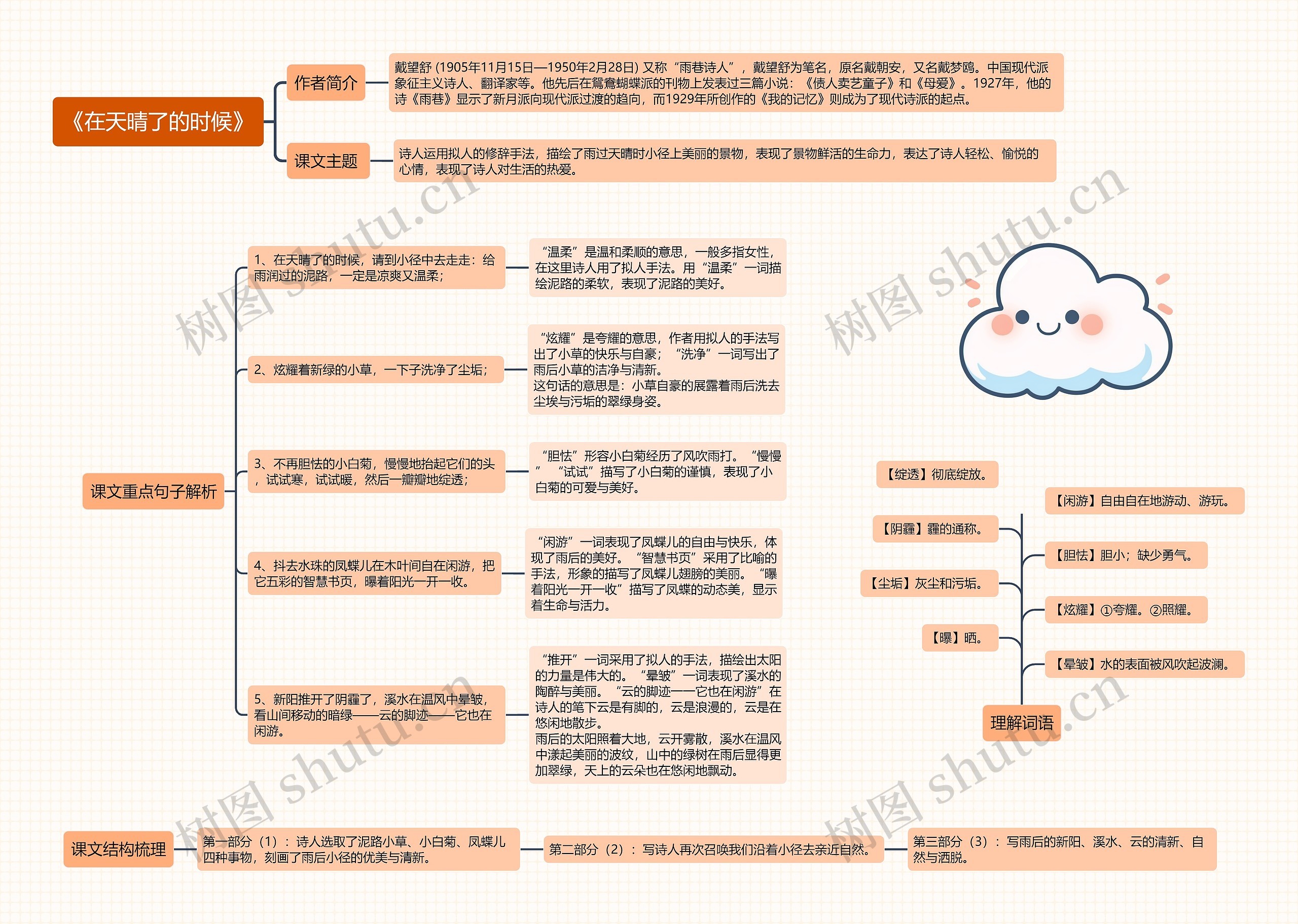 《在天晴了的时候》思维导图