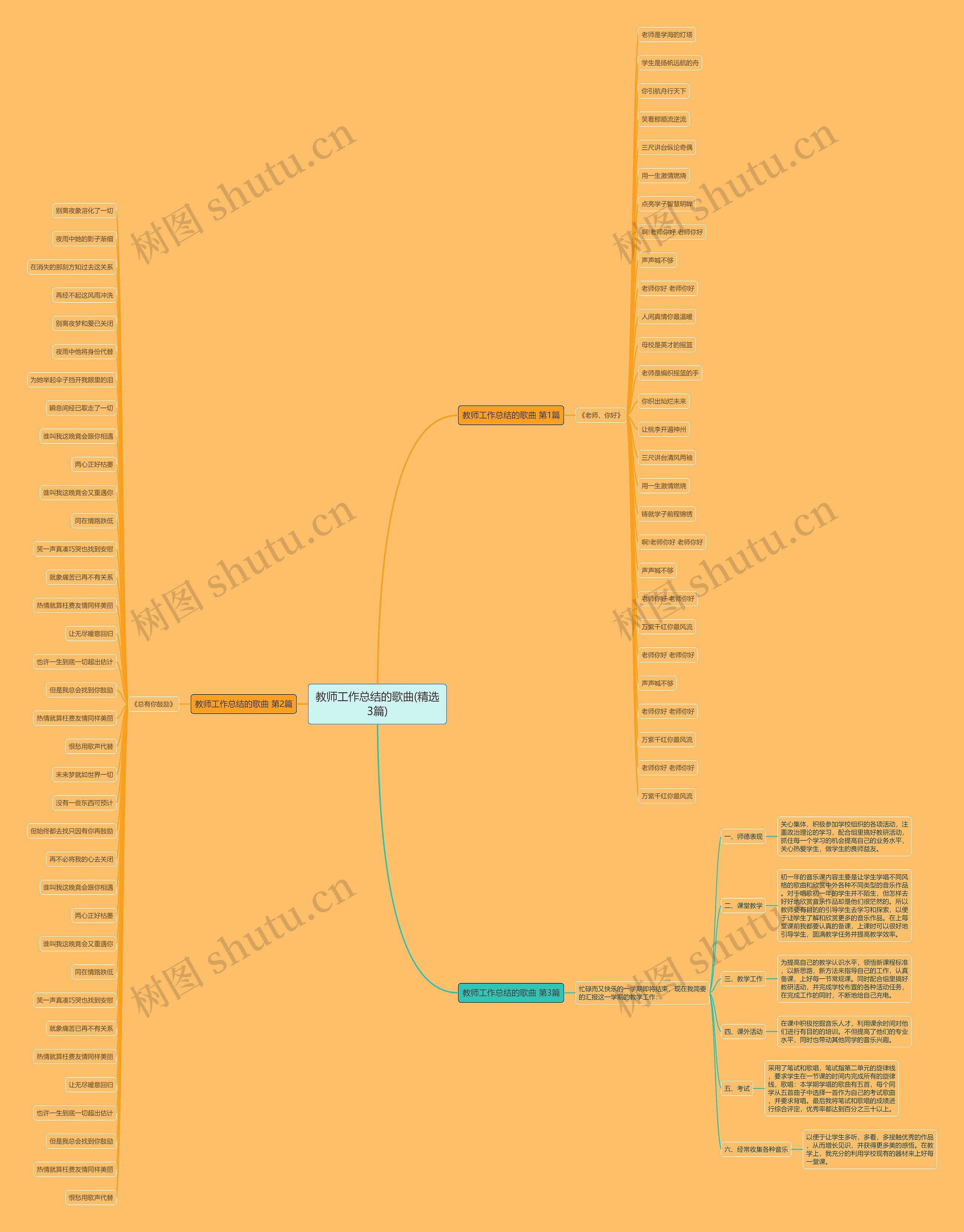 教师工作总结的歌曲(精选3篇)思维导图