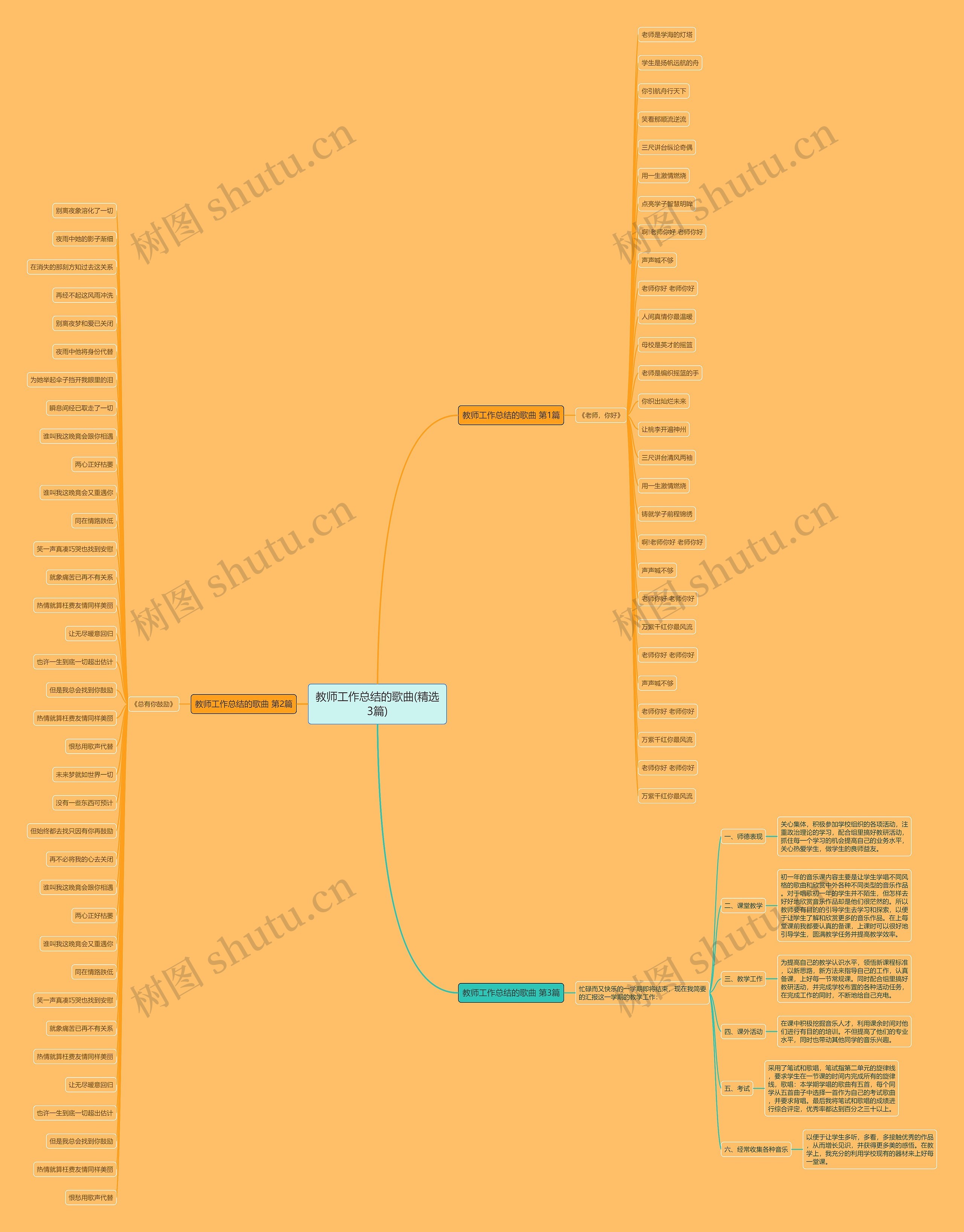 教师工作总结的歌曲(精选3篇) 教师工作总结的歌曲(精选3篇)
