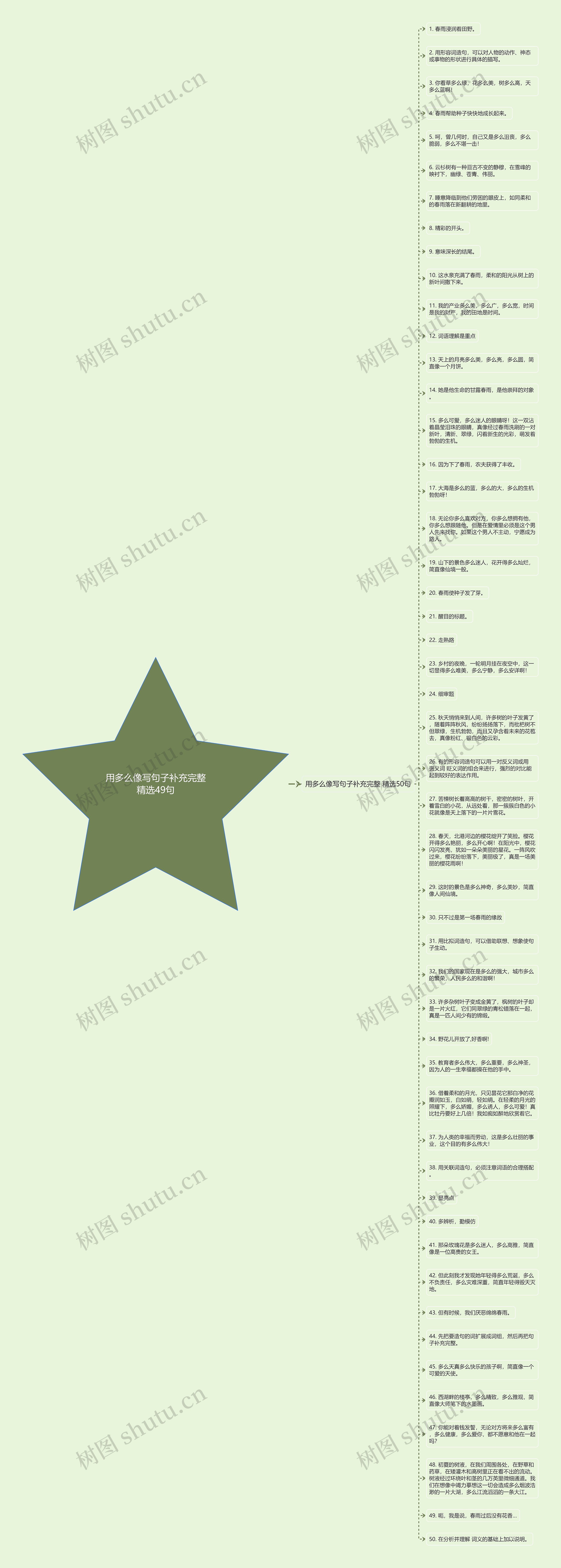 用多么像写句子补充完整精选49句思维导图