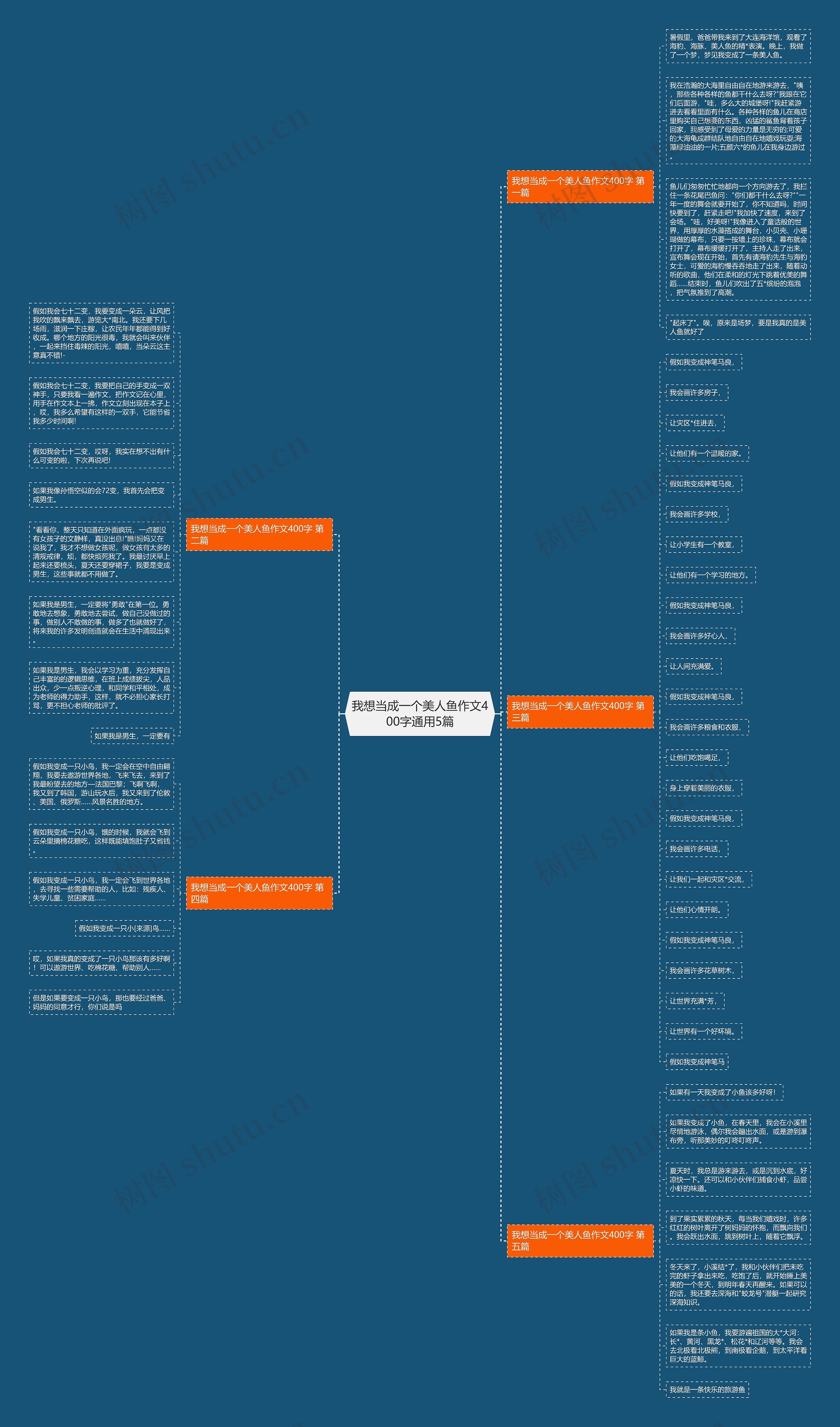 我想当成一个美人鱼作文400字通用5篇思维导图