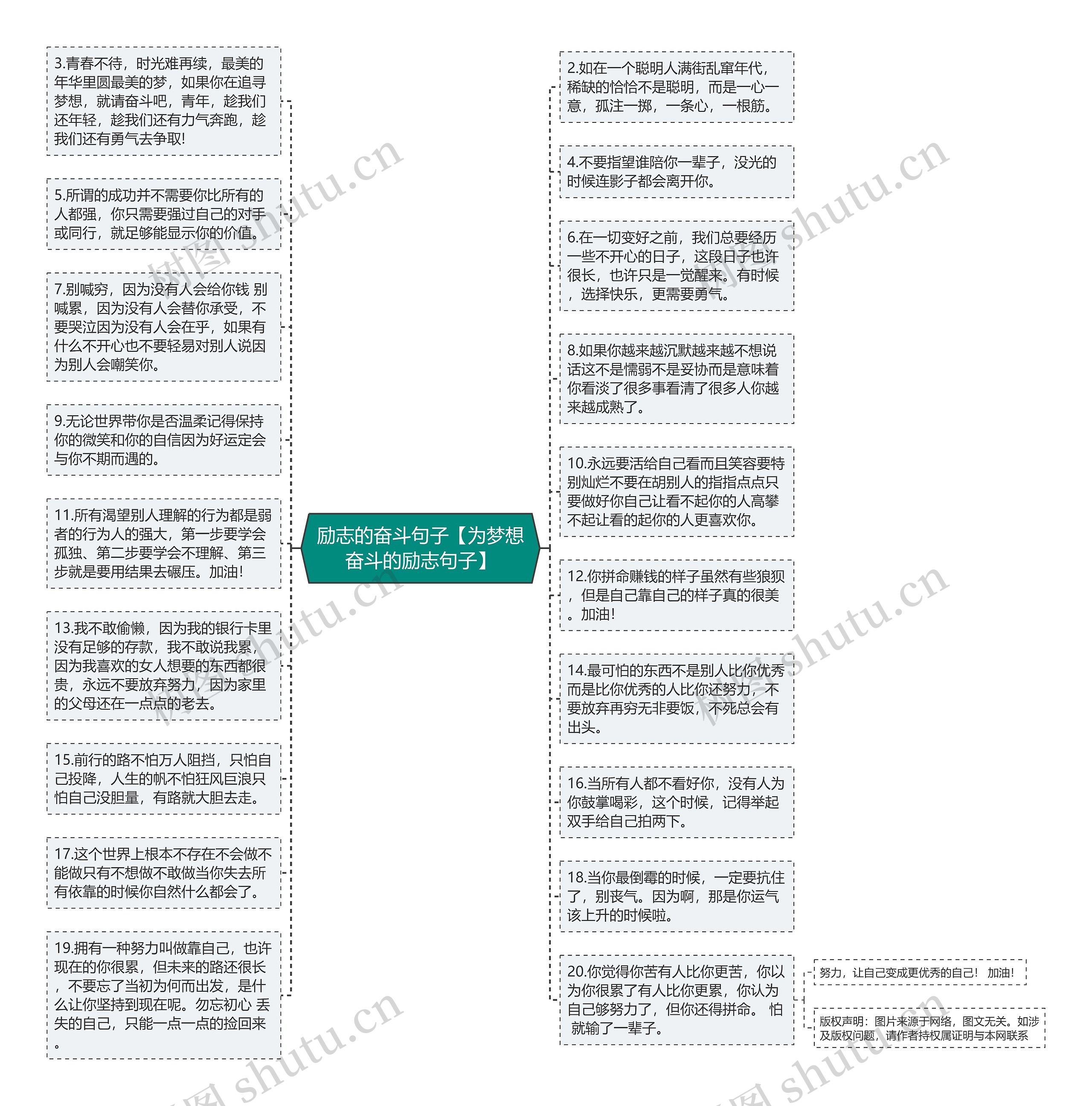 励志的奋斗句子【为梦想奋斗的励志句子】思维导图