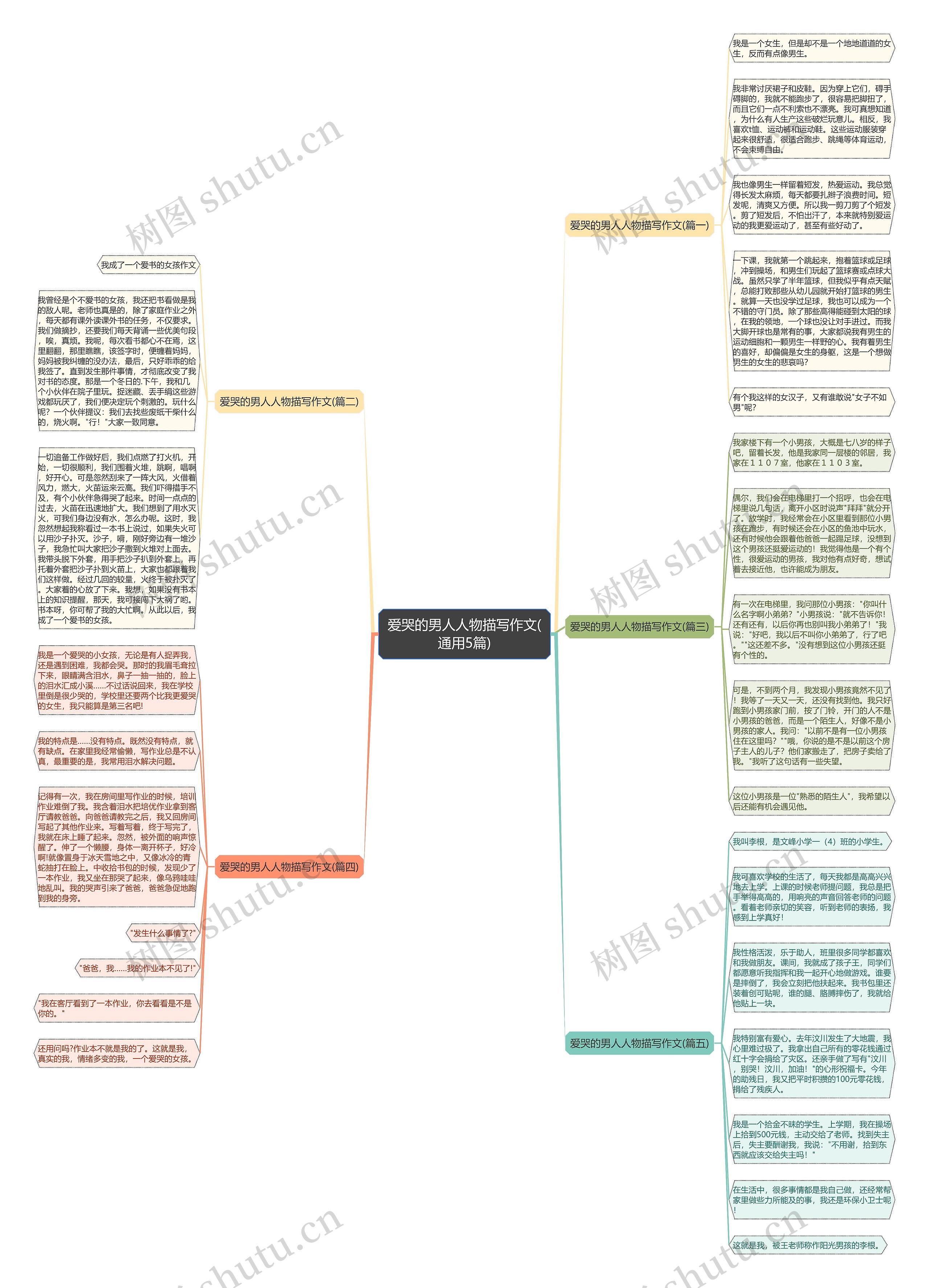 爱哭的男人人物描写作文(通用5篇) 爱哭的男人人物描写作文(通用5篇)