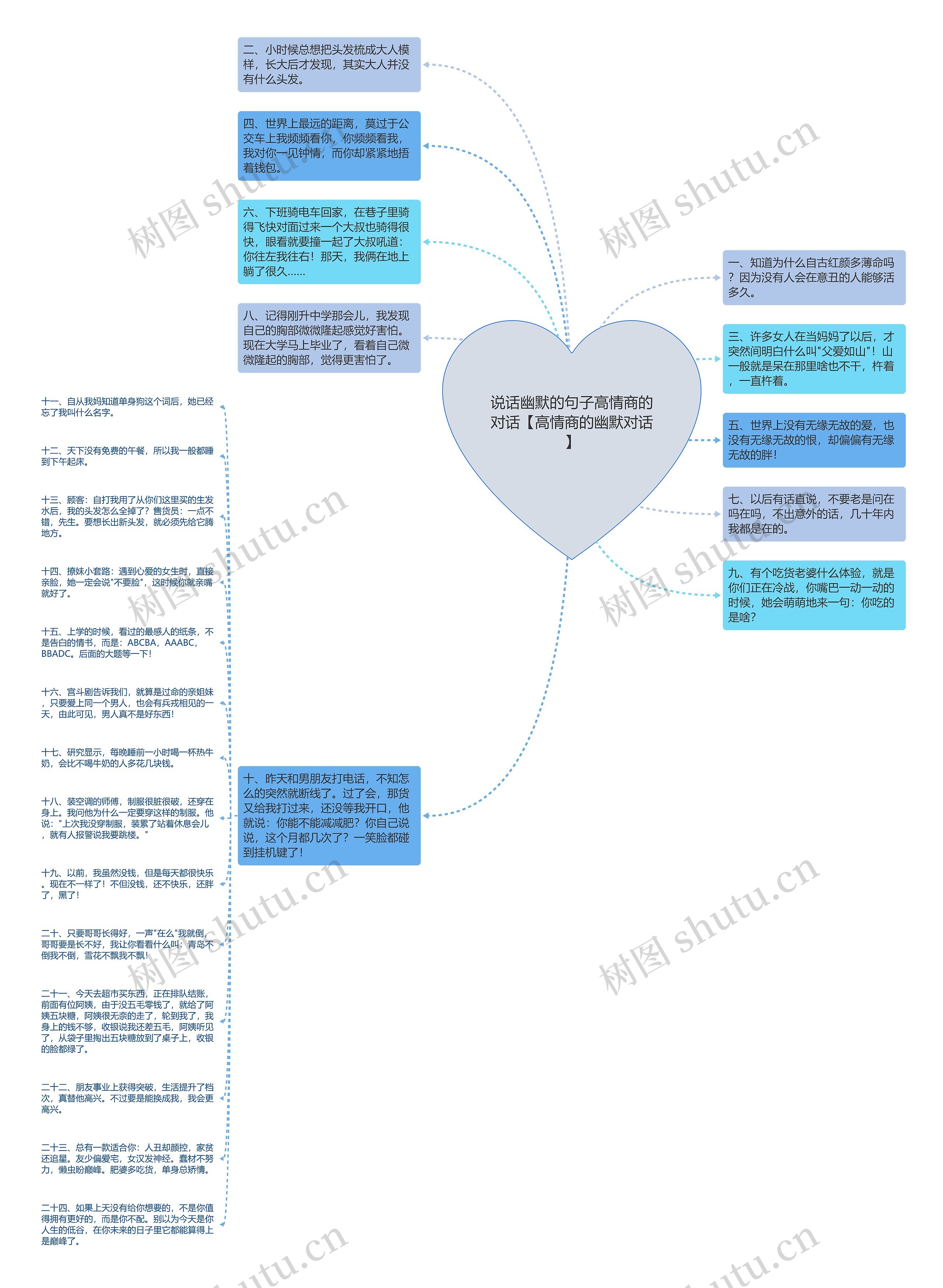 说话幽默的句子高情商的对话【高情商的幽默对话】思维导图