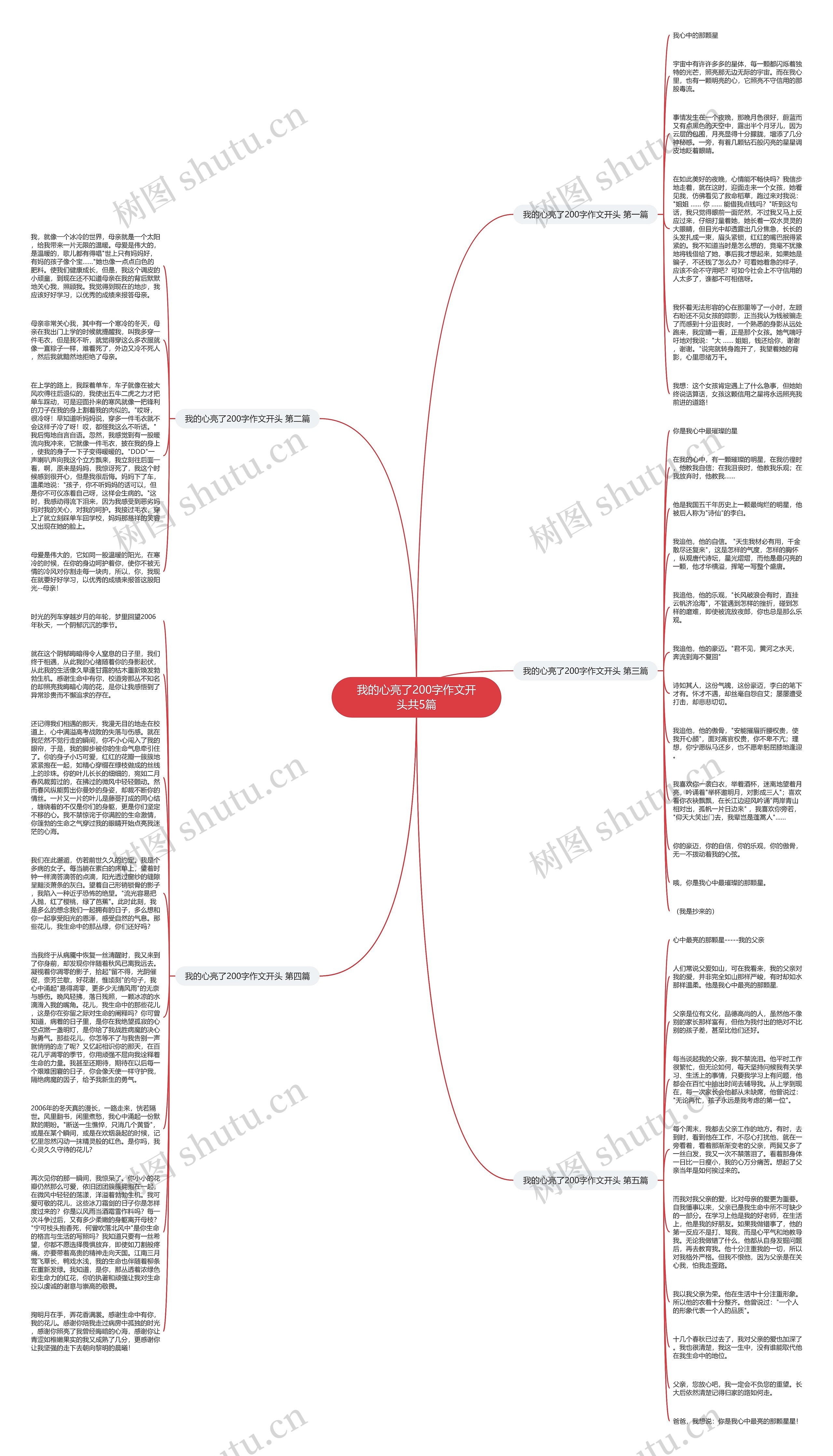 我的心亮了200字作文开头共5篇思维导图