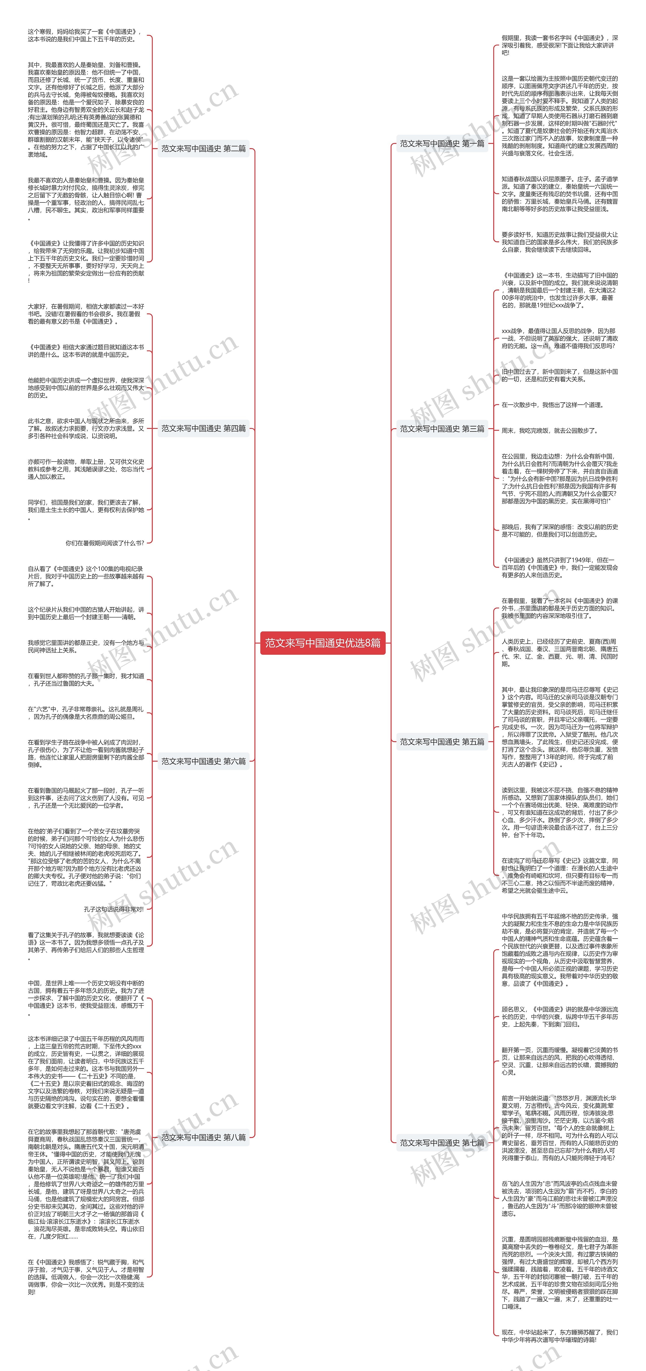 范文来写中国通史优选8篇 范文来写中国通史优选8篇