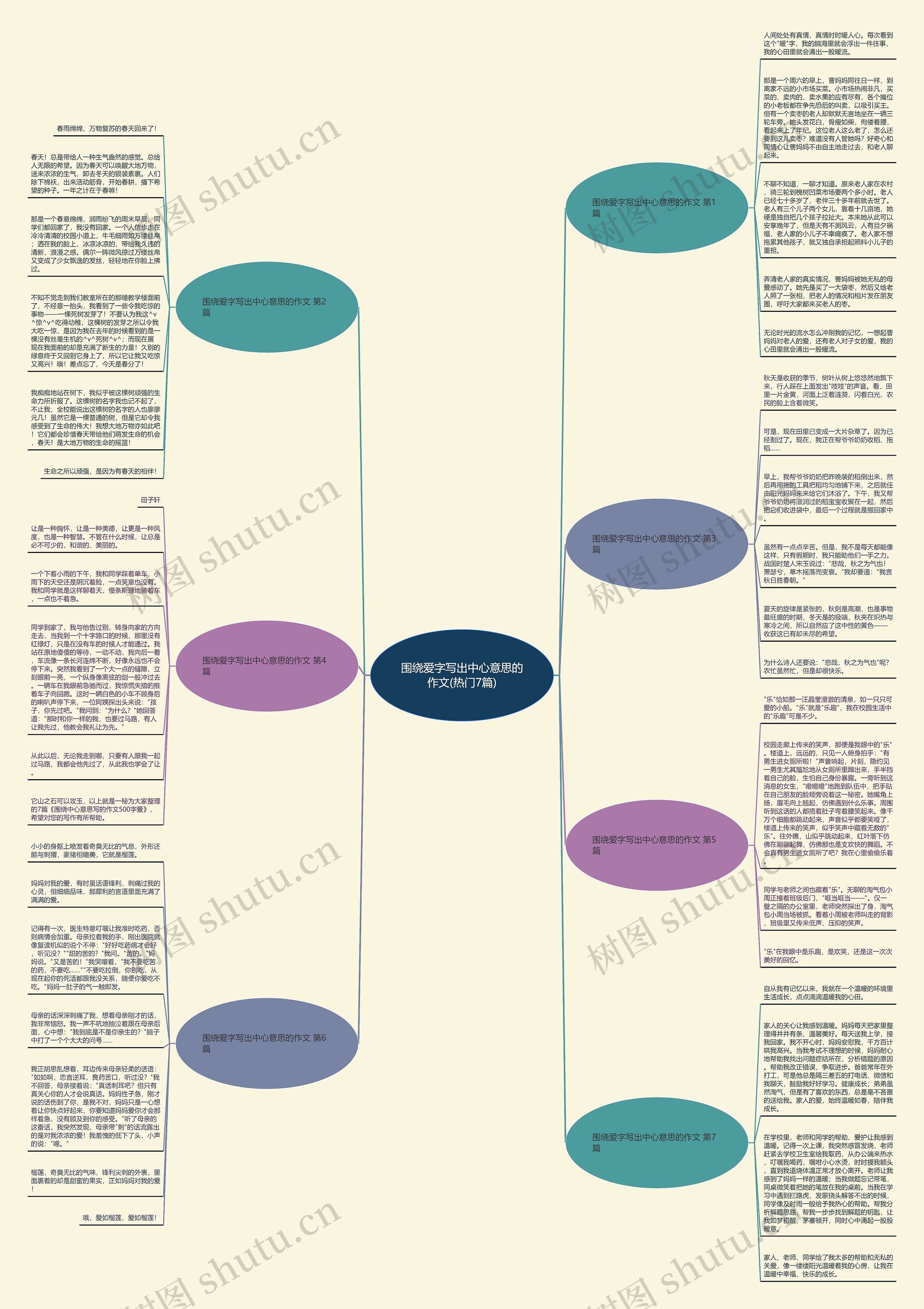围绕爱字写出中心意思的作文(热门7篇) 围绕爱字写出中心意思的作文(热门7篇)