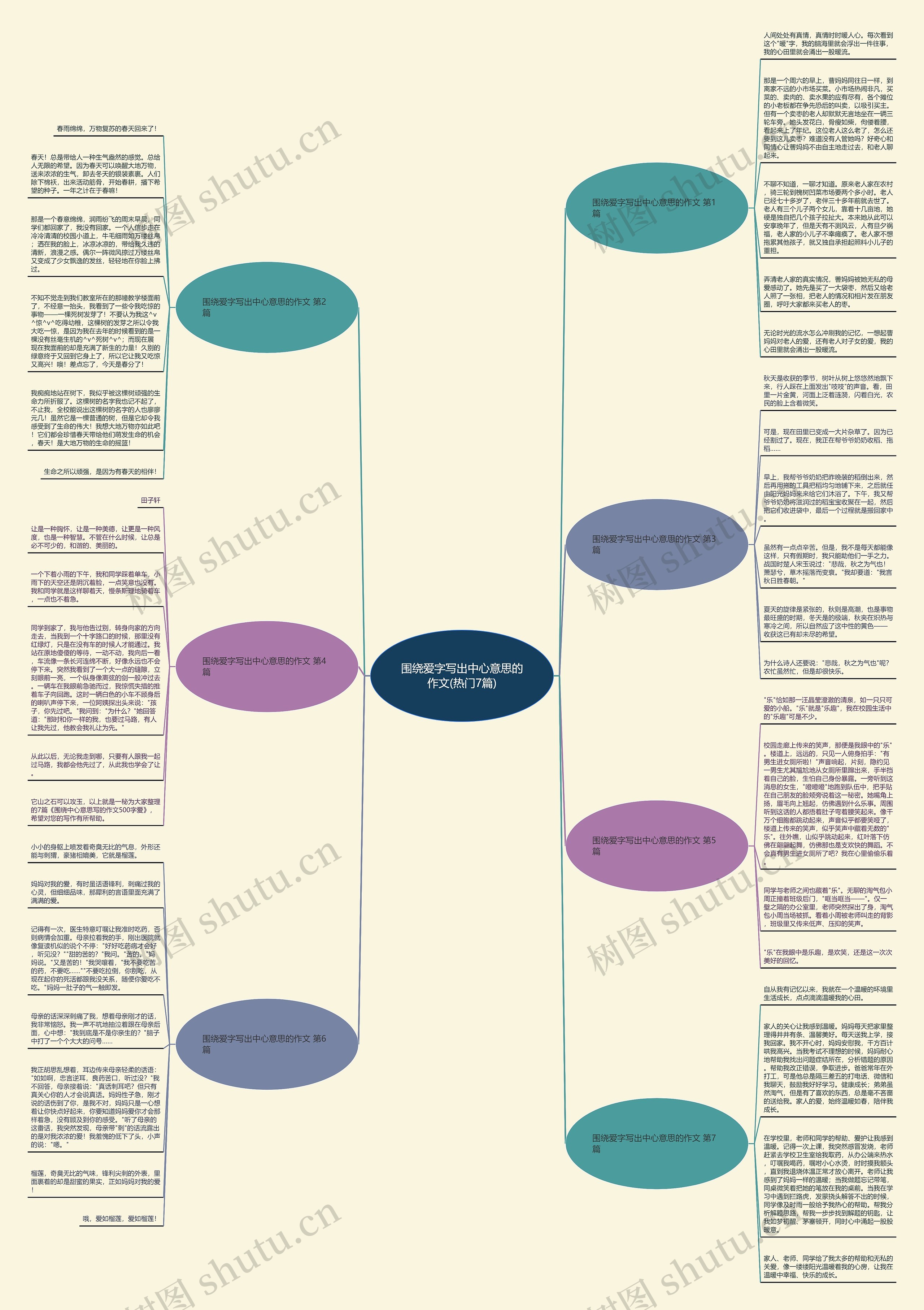 围绕爱字写出中心意思的作文(热门7篇)思维导图