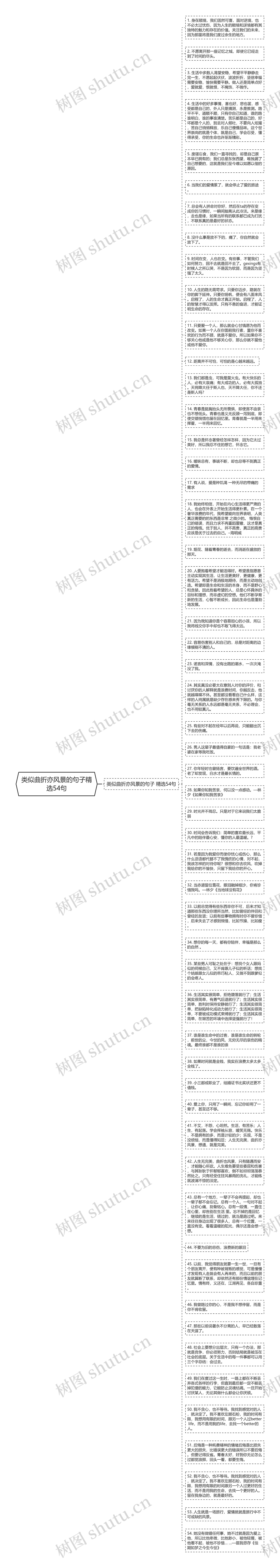 类似曲折亦风景的句子精选54句