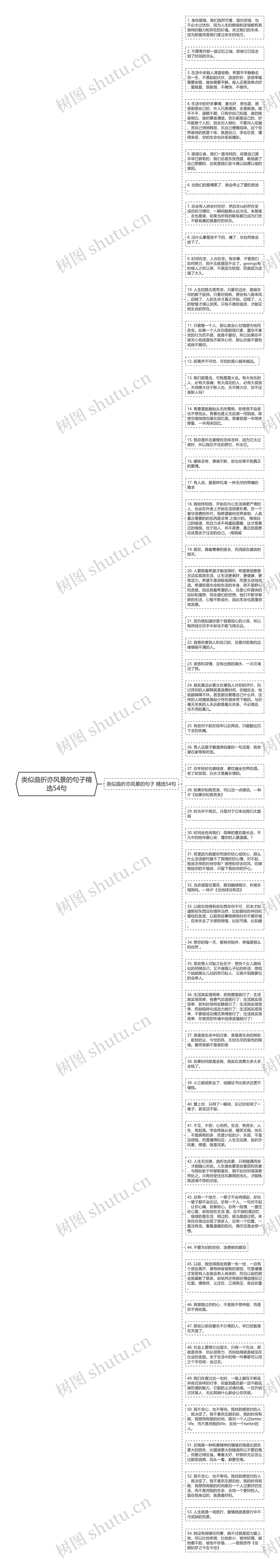 类似曲折亦风景的句子精选54句思维导图