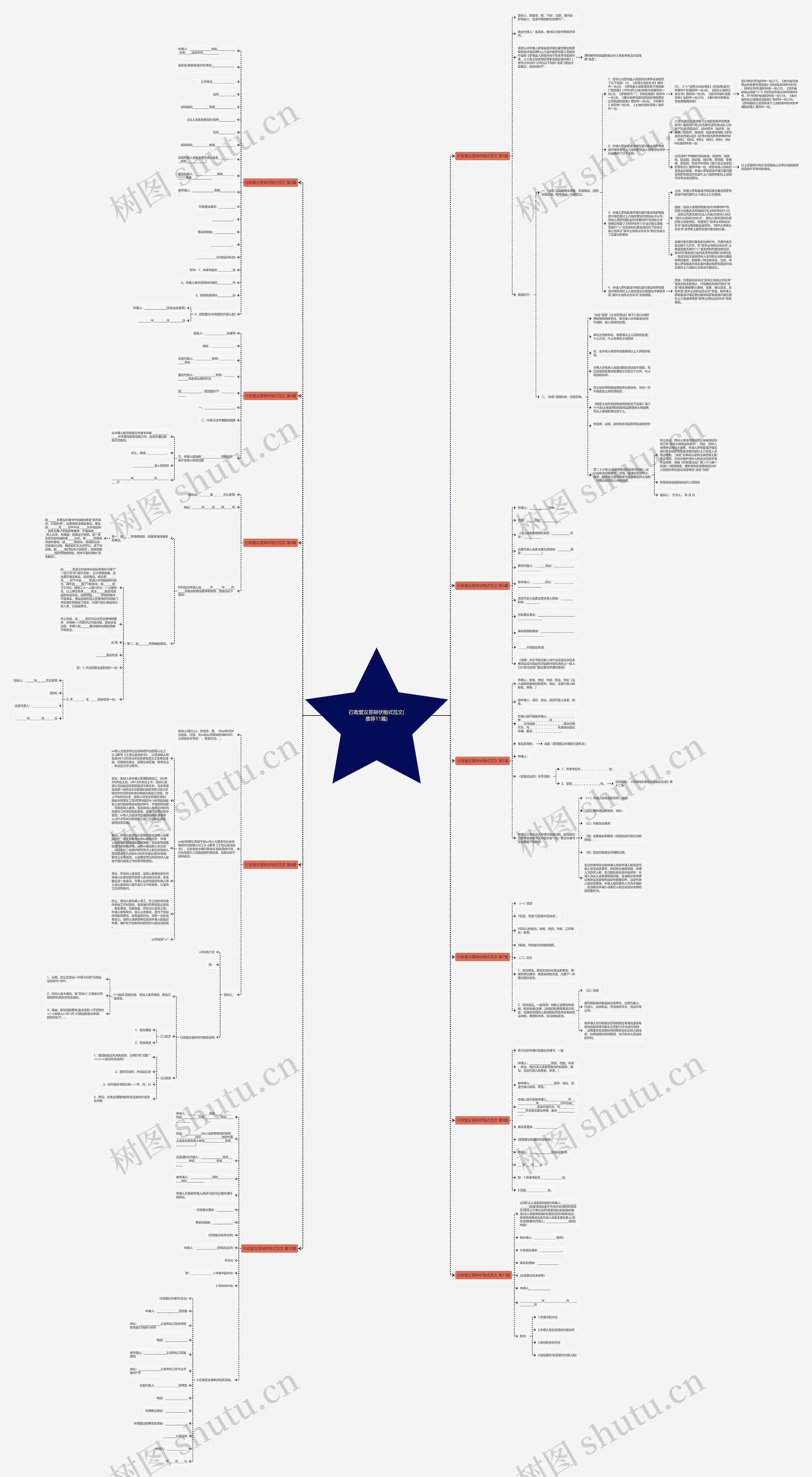 行政复议答辩状格式范文(推荐11篇)思维导图