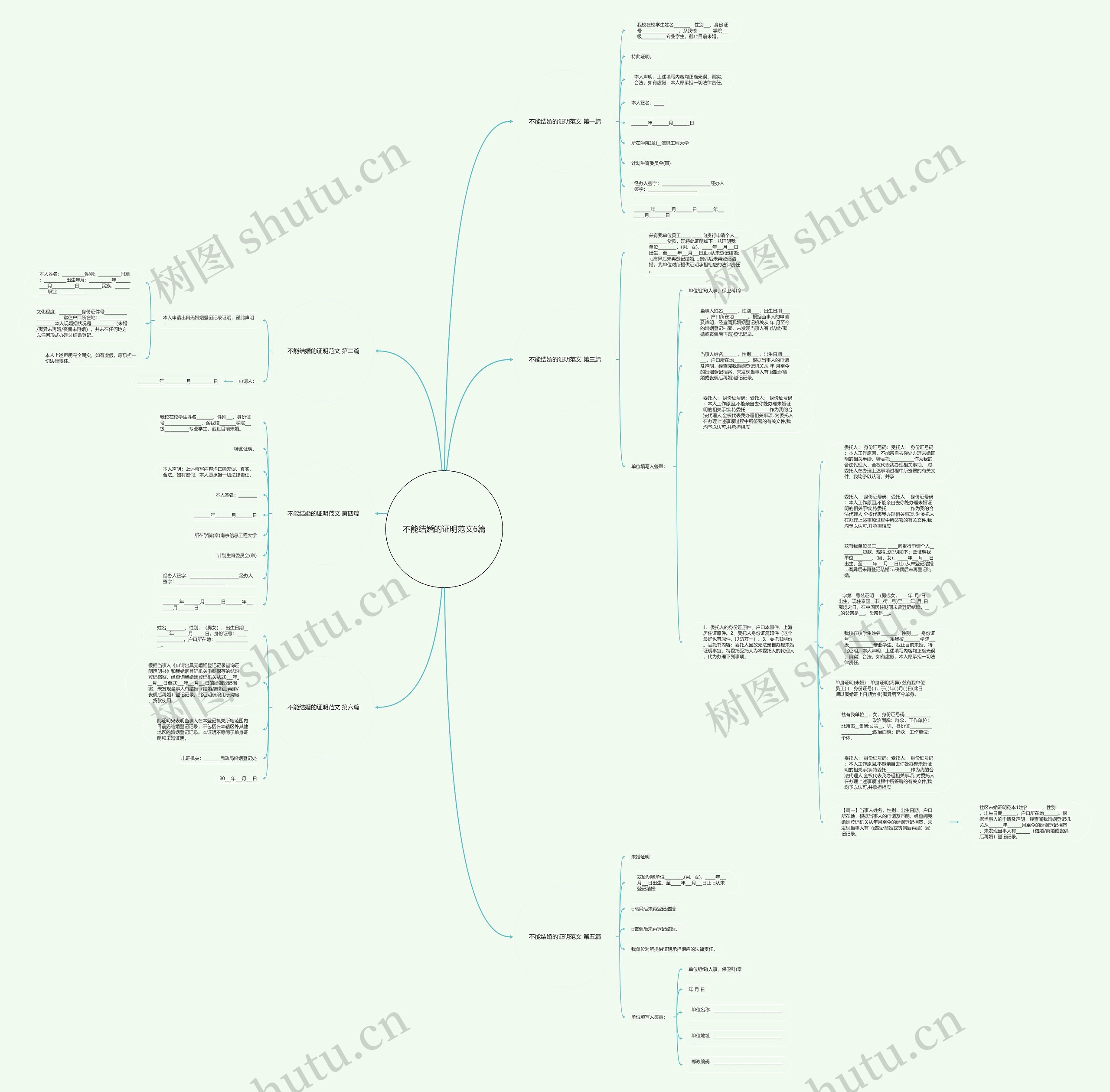 不能结婚的证明范文6篇思维导图