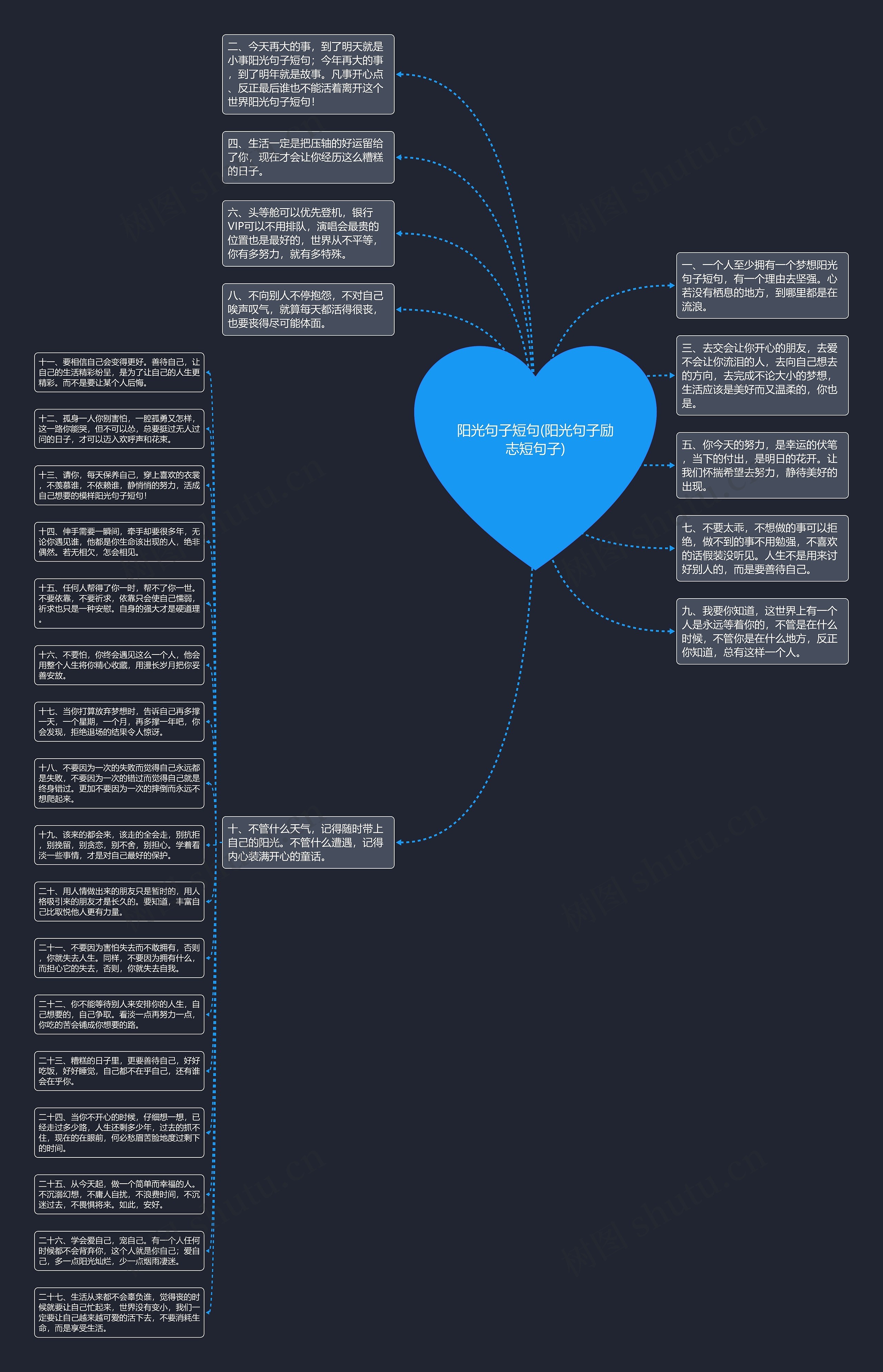 阳光句子短句(阳光句子励志短句子)思维导图