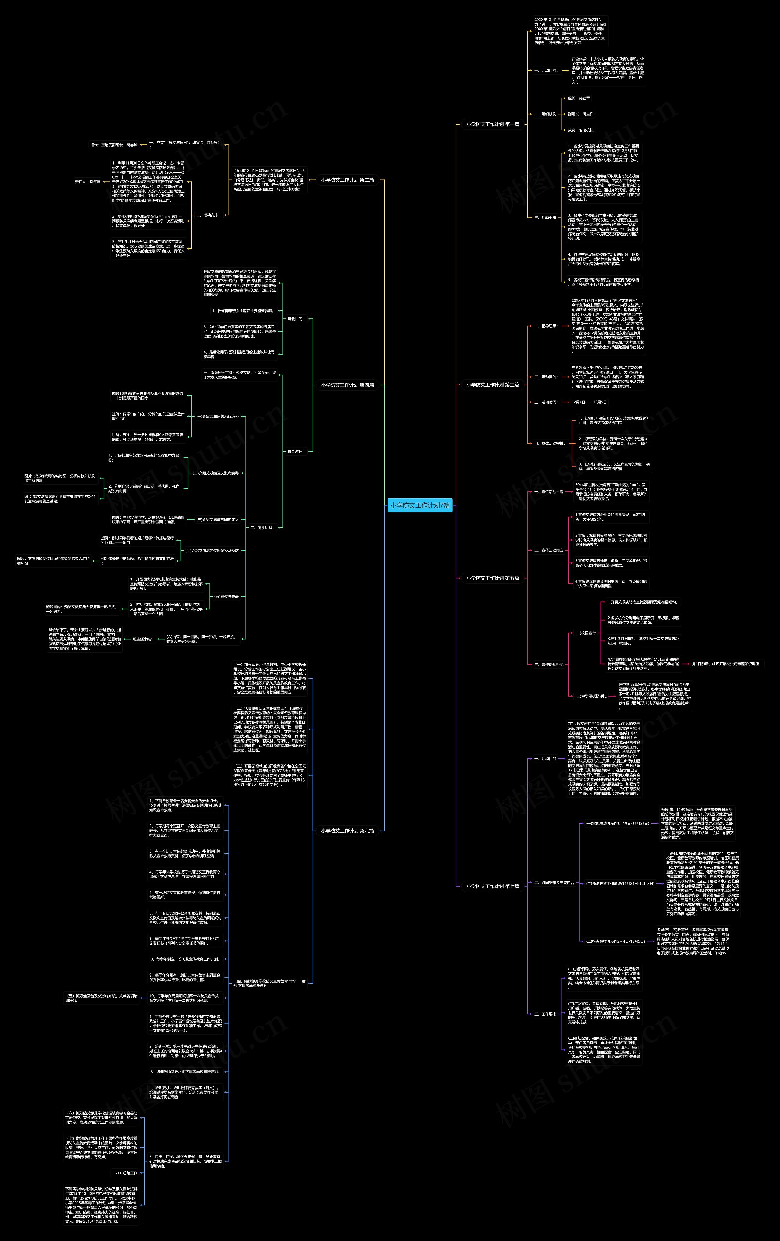 小学防艾工作计划7篇思维导图