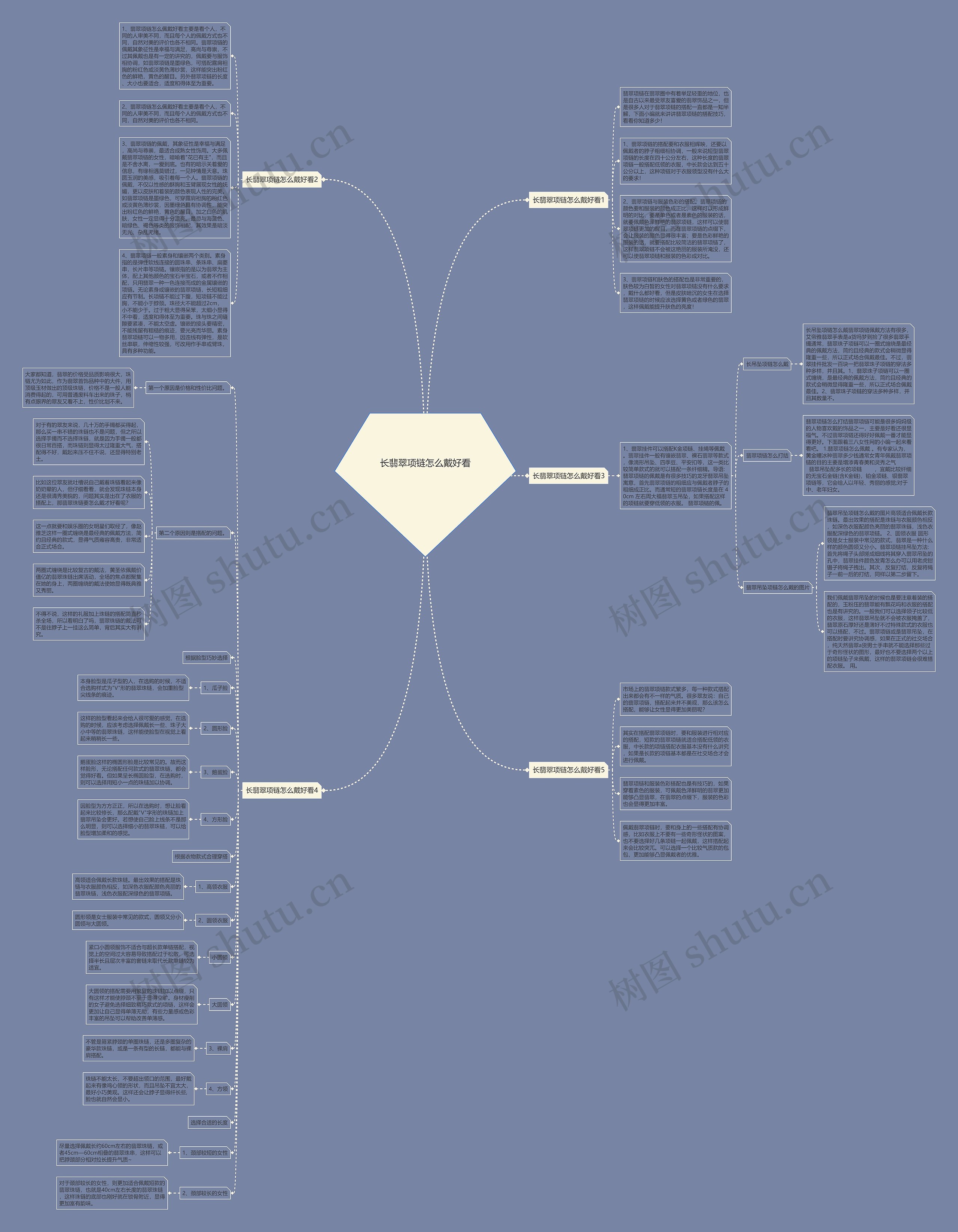 长翡翠项链怎么戴好看思维导图