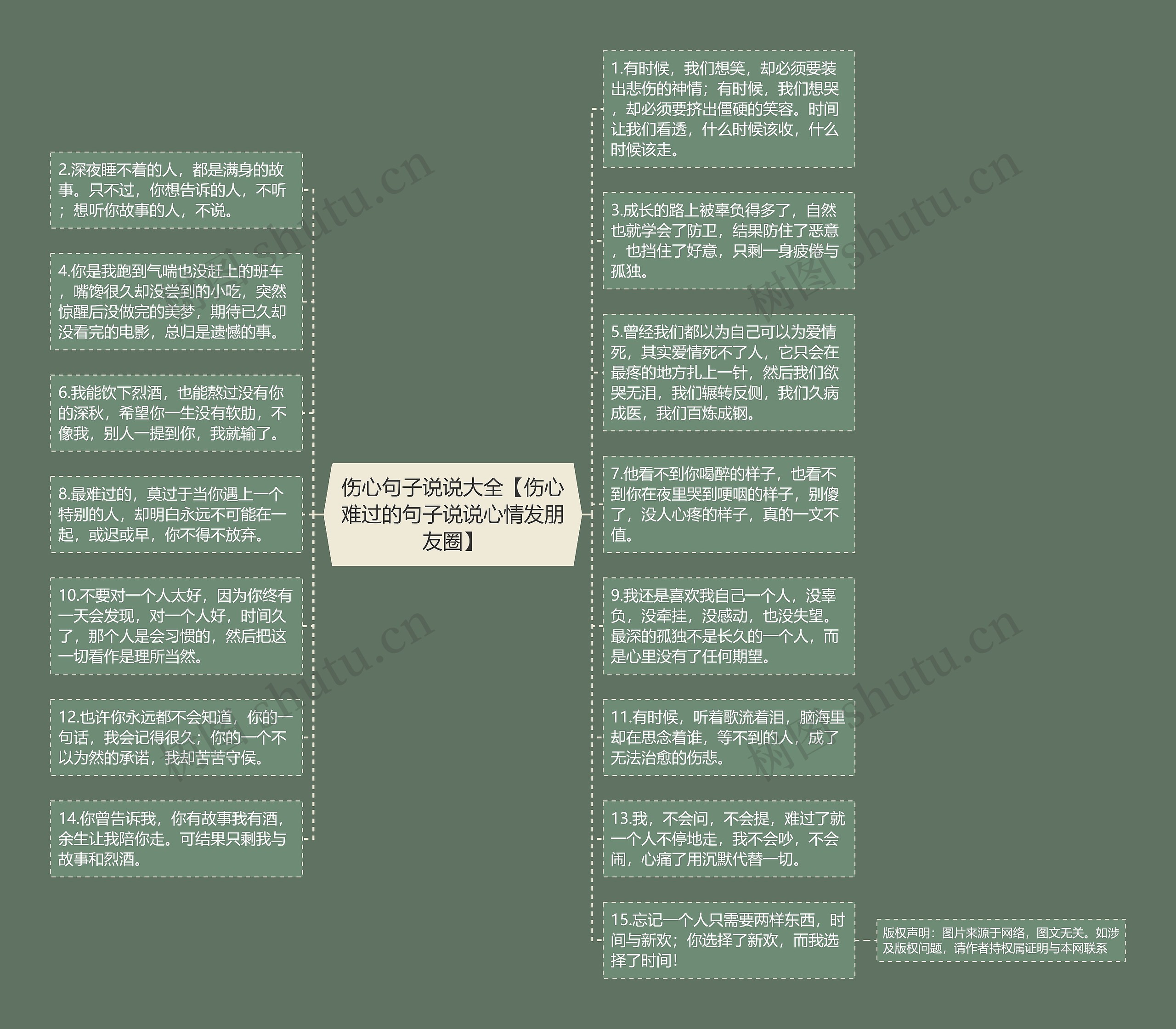 伤心句子说说大全【伤心难过的句子说说心情发朋友圈】思维导图