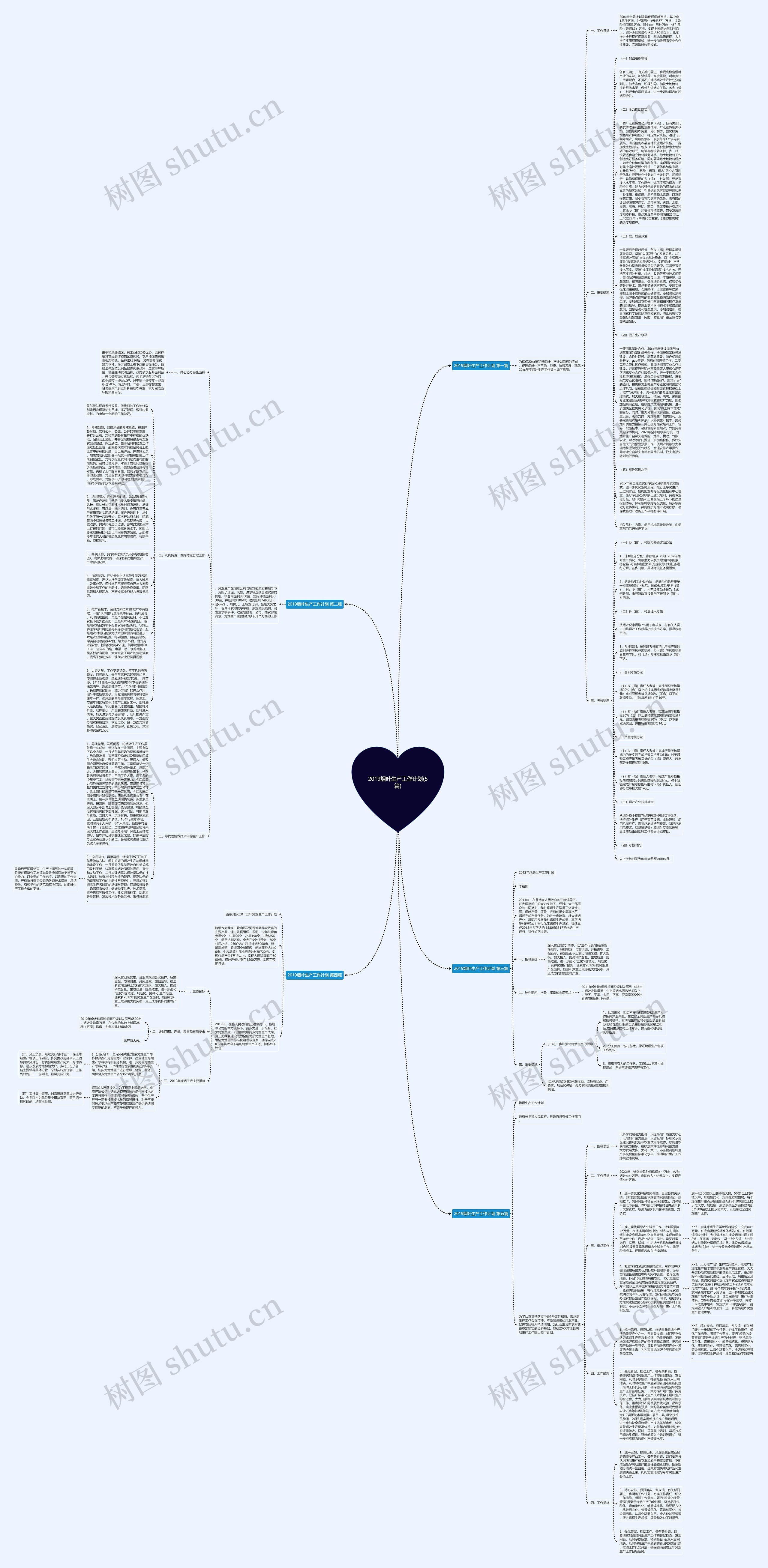 2019烟叶生产工作计划(5篇)思维导图