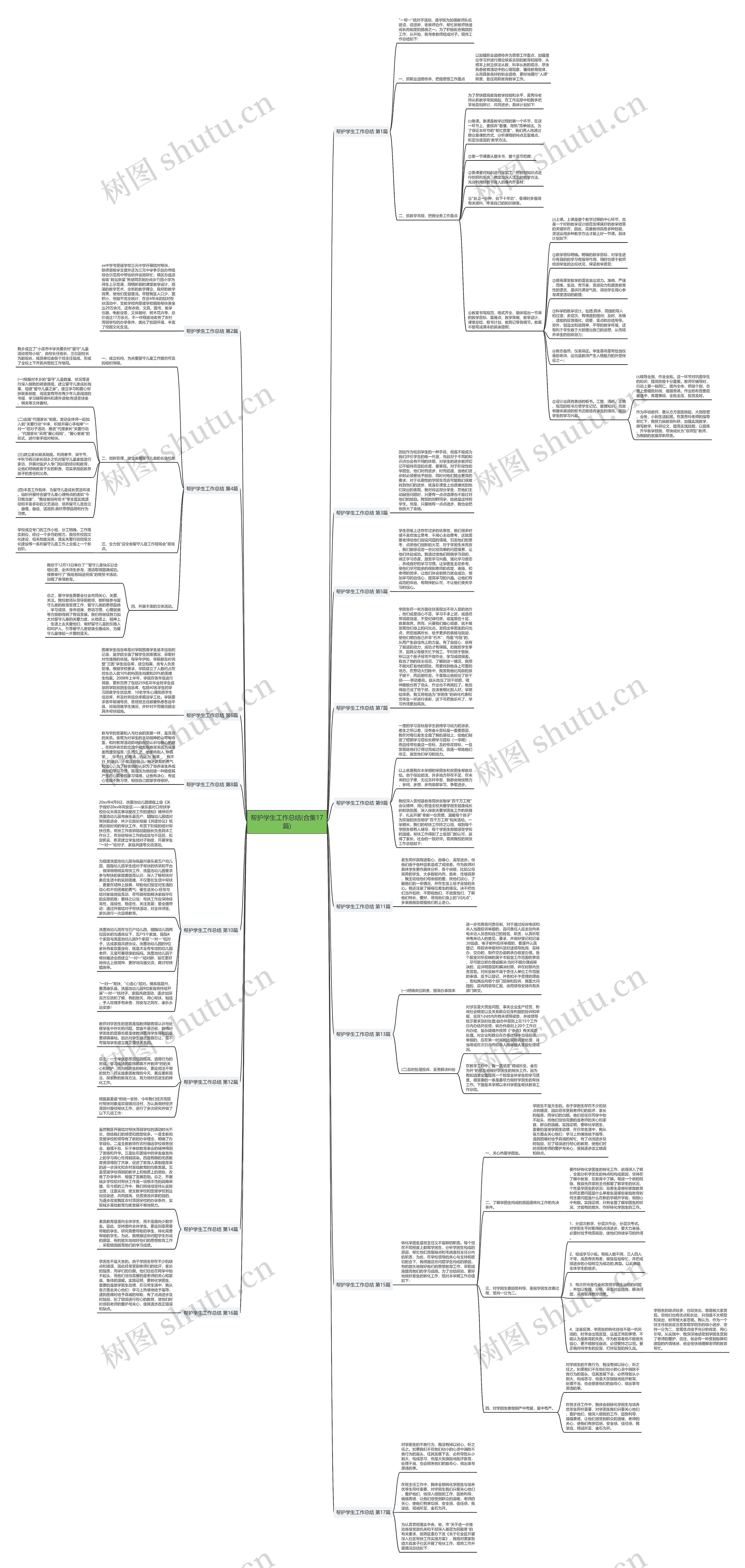帮护学生工作总结(合集17篇)思维导图