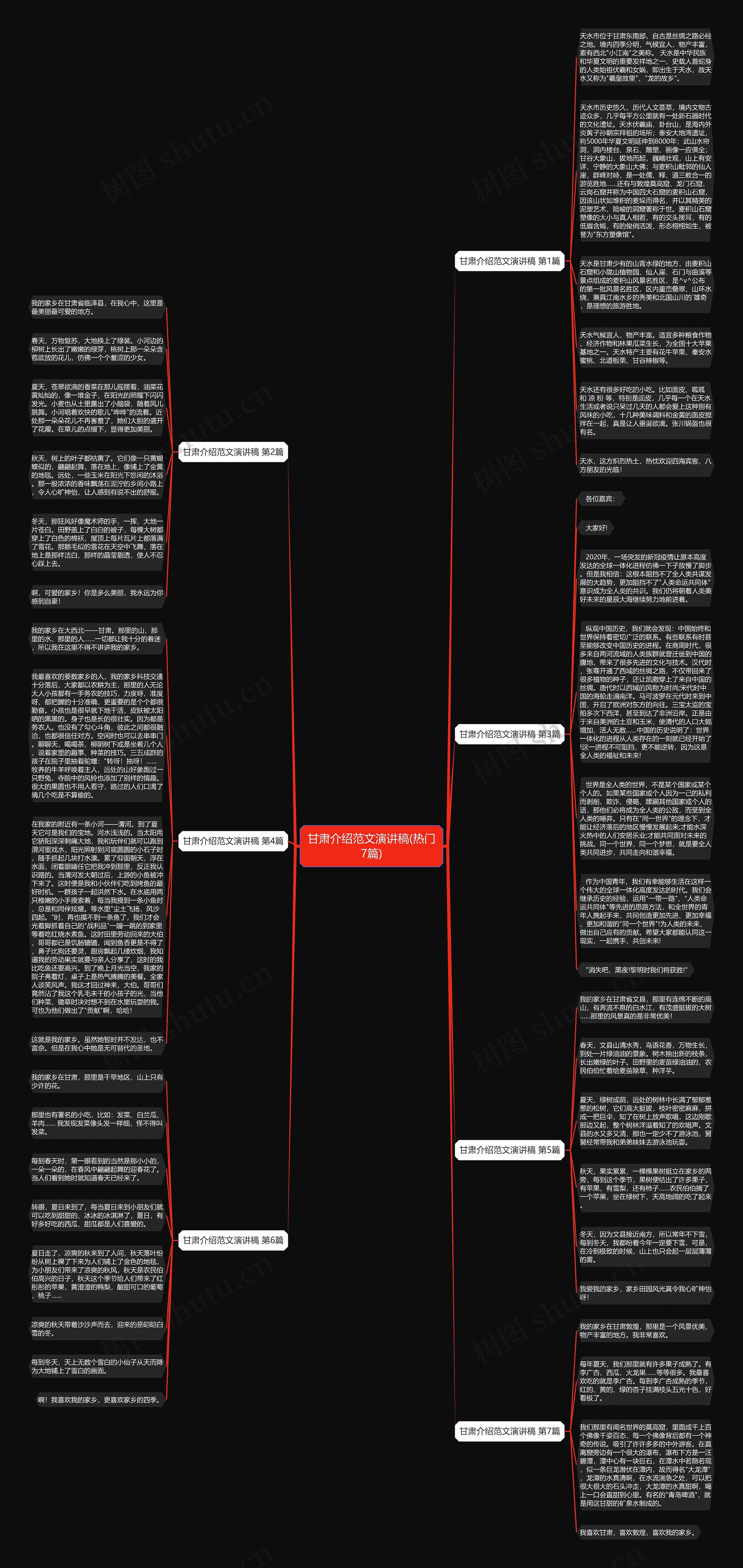 甘肃介绍范文演讲稿(热门7篇)思维导图